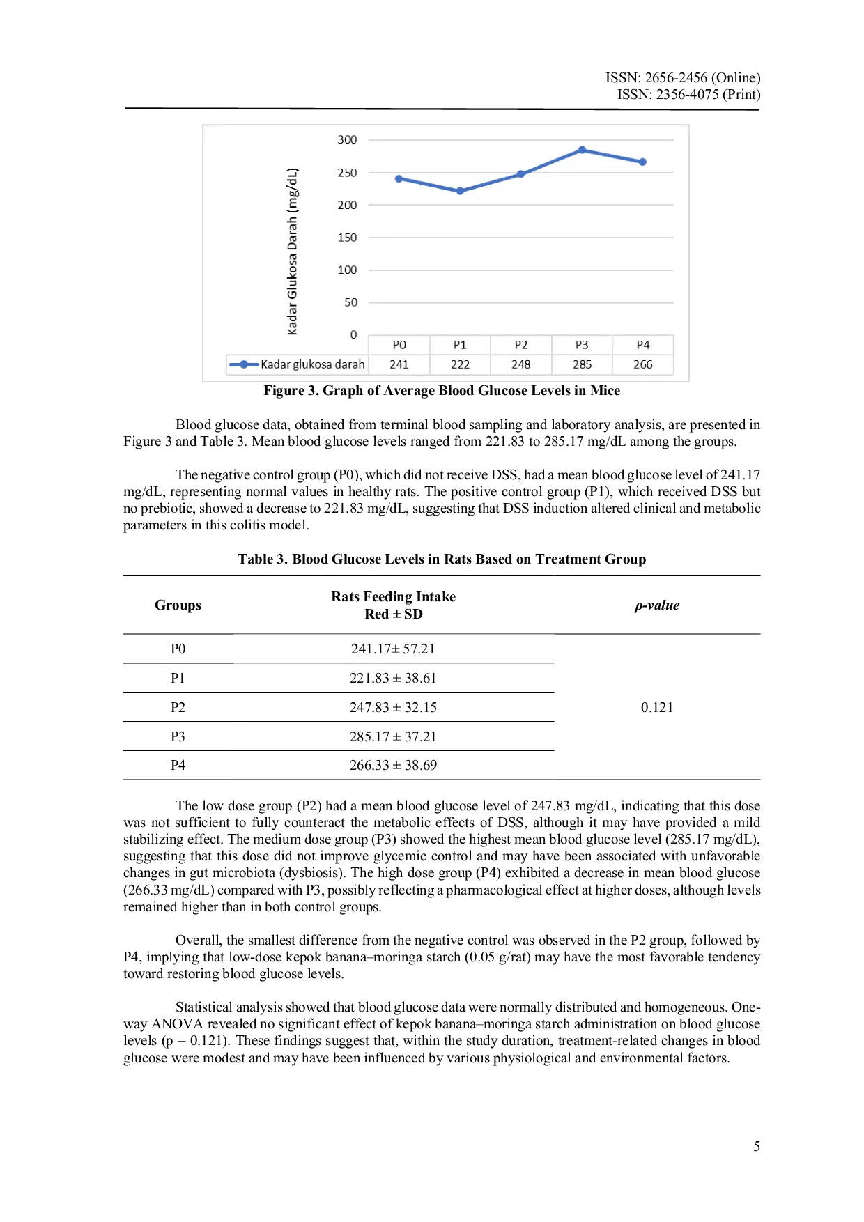 JURIS Synergy of Banana Starch and Moringa Leaves in Maintaining Hemoglobin Homeostasis and Body Weight in Dextran Sodium Sulfate Induced Rats