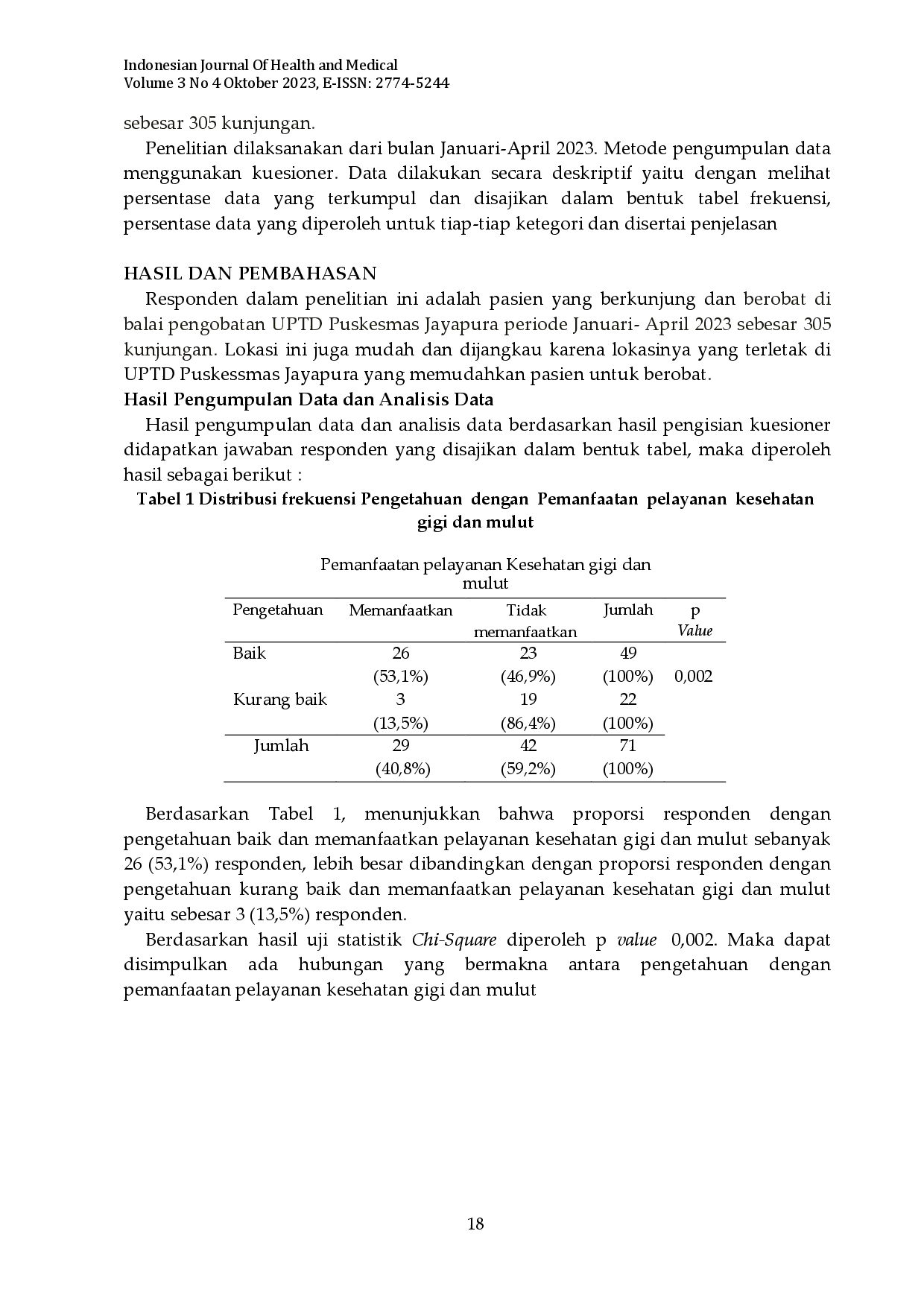 juris Faktor Yang Berhubungan Dengan Pemanfaatan Pelayanan Kesehatan Gigi Dan Mulut Di Puskesmas Jayapura Kabupaten Oku Timur