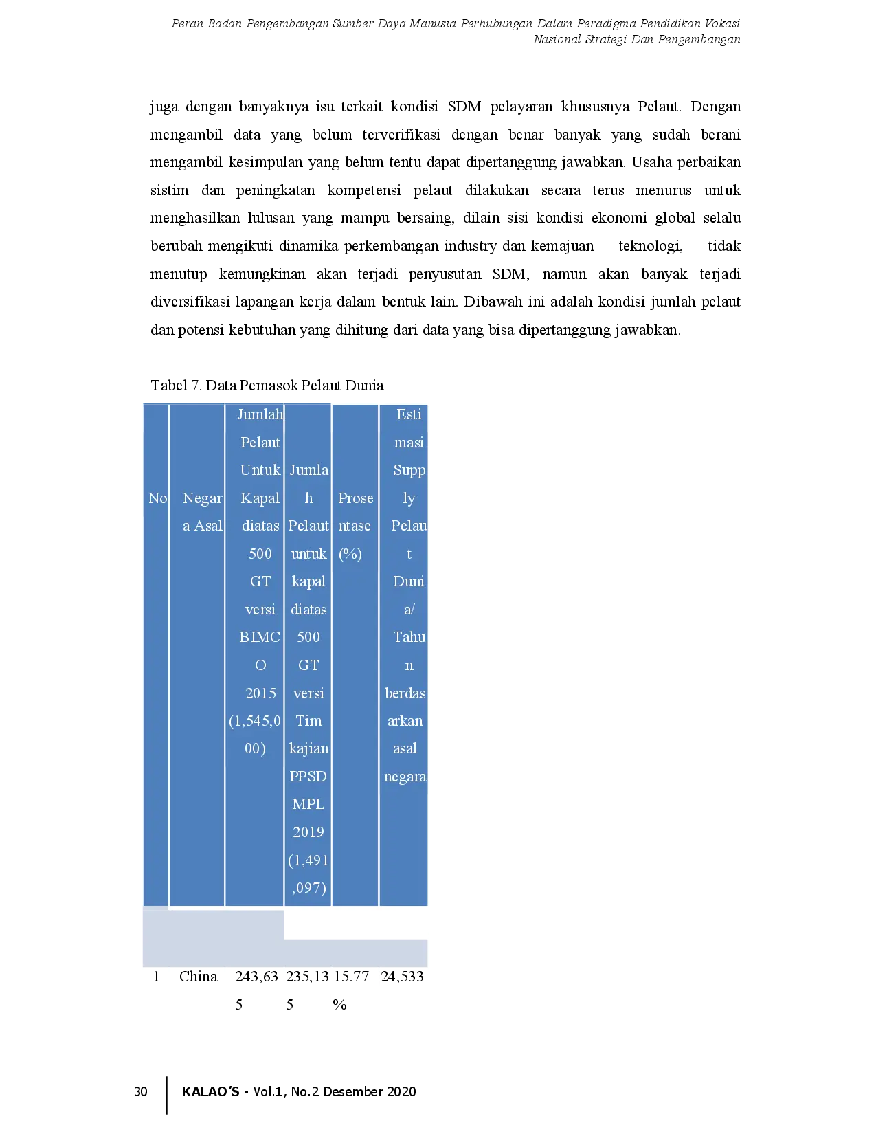 juris Peran Badan Pengembangan Sumber Daya Manusia Perhubungan Dalam Peradigma Pendidikan Vokasi Nasional Strategi Dan Pengembangan