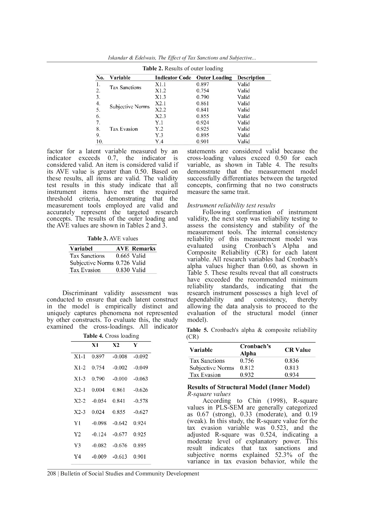 JURIS The Effect of Tax Sanctions and Subjective Norms on Tax Evasion A Case of the East Balikpapan Pratama KPP Area