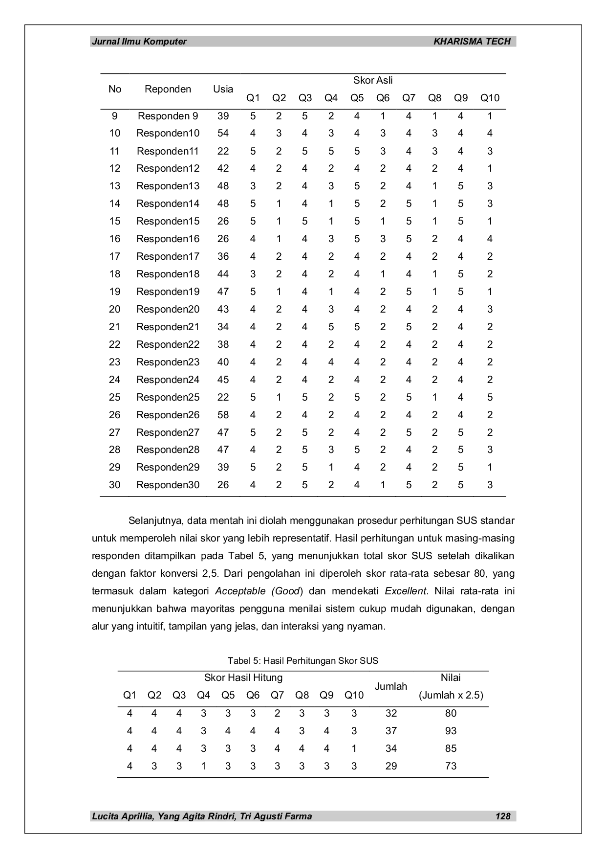 JURIS Analisis Kinerja Sistem Monitoring Santri Dengan Pendekatan Uji Fungsional Dan SUS System Usability Scale