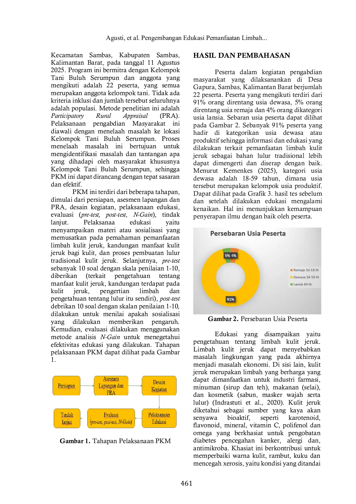 JURIS Pengembangan Edukasi Pemanfaatan Limbah Kulit Jeruk Siam Sebagai Lulur Tradisional
