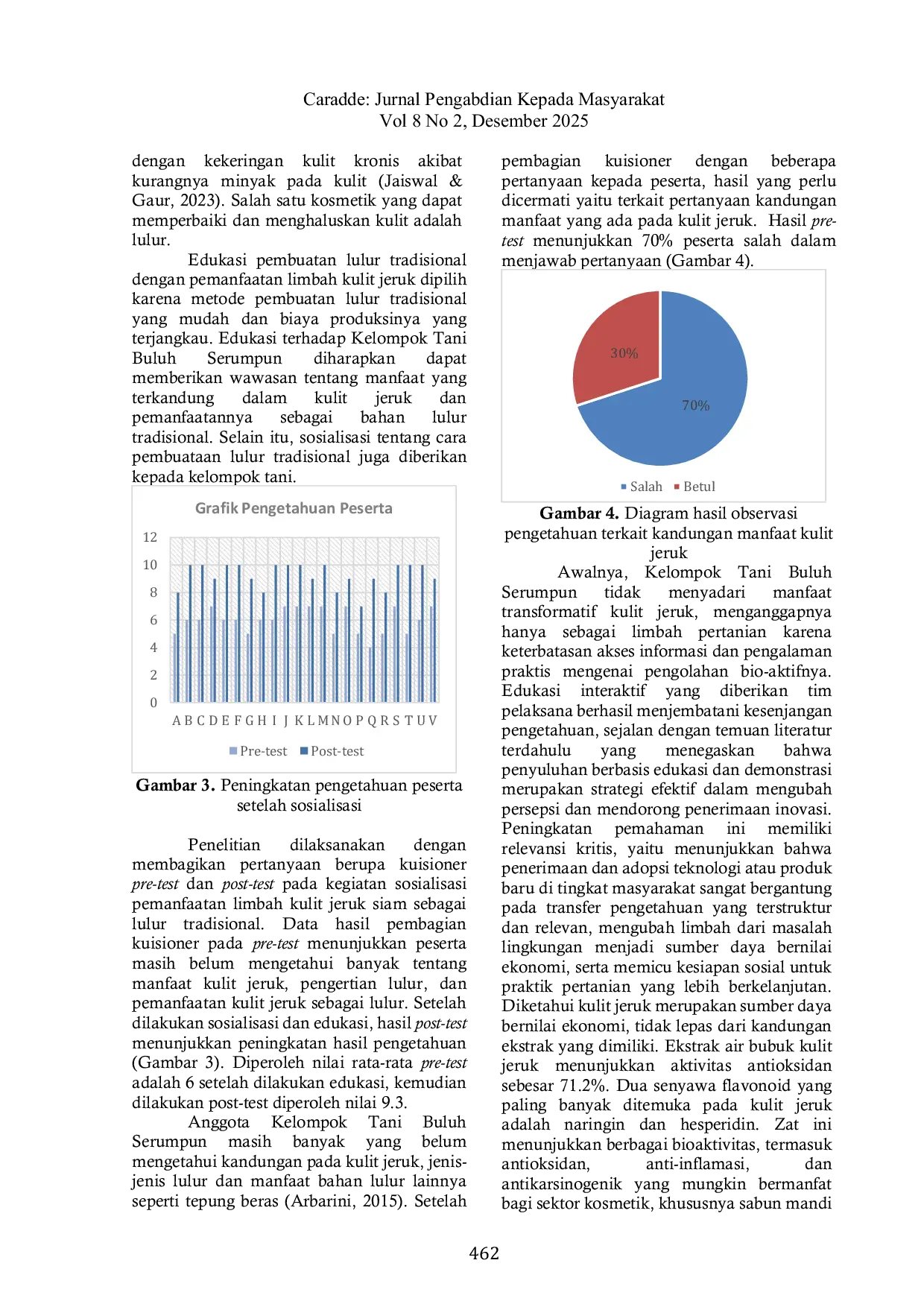 JURIS Pengembangan Edukasi Pemanfaatan Limbah Kulit Jeruk Siam Sebagai Lulur Tradisional