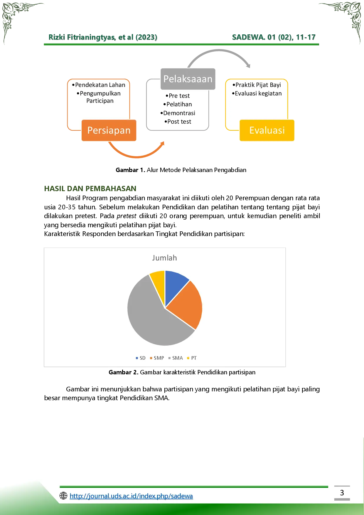 juris PEMBERDAYAN PEREMPUAN MELALUI PENDIDIKAN dan PELATIHAN PIJAT BAYI GUNA MENDUKUNG DESA RAMAH PEREMPUAN dan ANAKPEMBERDAYAN PEREMPUAN MELALUI PENDIDIKAN dan PELATIHAN PIJAT BAYI GUNA MENDUKUNG DESA RAMA