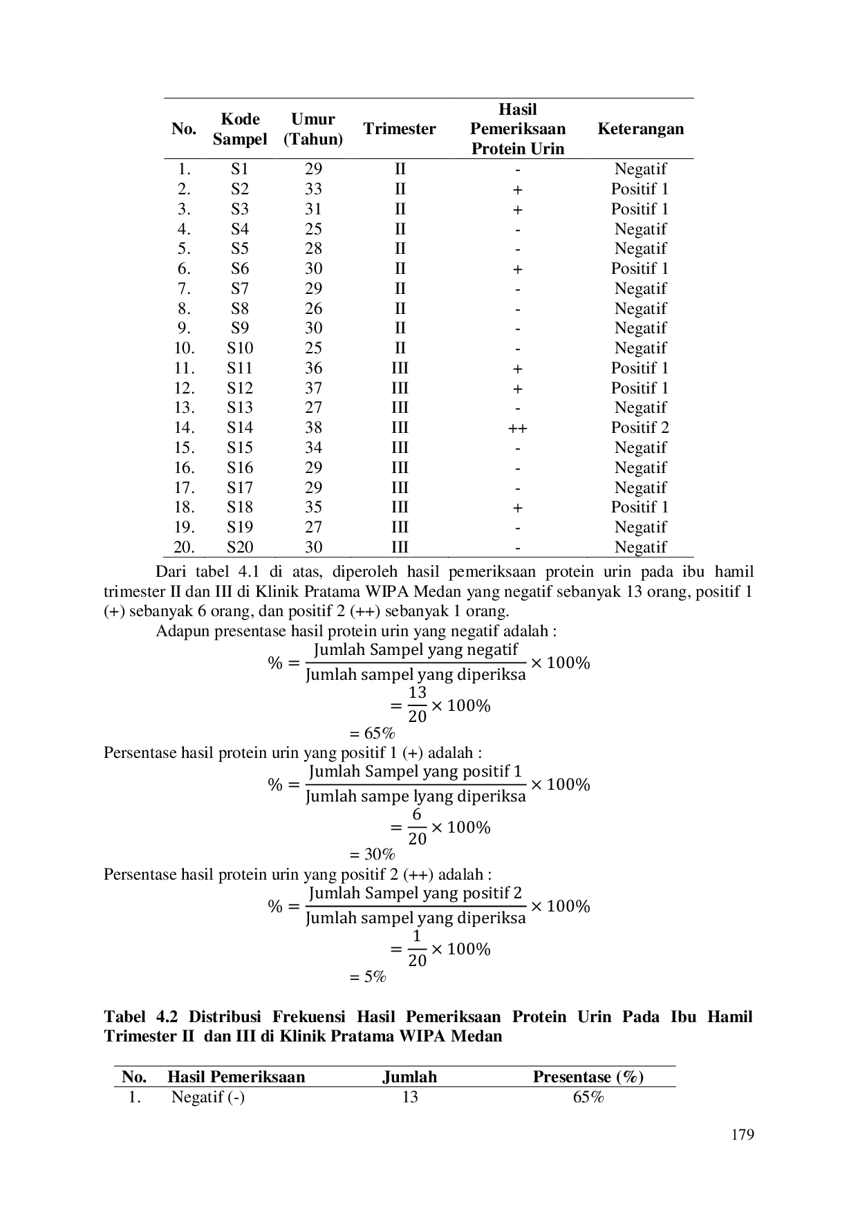 JURIS Penyuluhan Dan Skrining Protein Urin Untuk Ibu Hamil Trimester Ii Dan Iii Di Klinik Pratama Wipa Medan