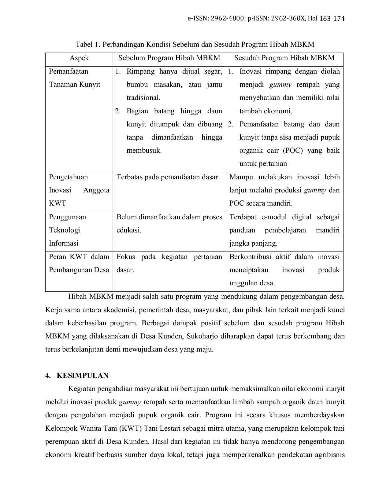 JURIS Transformasi Limbah Kunyit secara Zero Waste Inovasi Gummy Herbal dan Pupuk Organik Cair dalam Pemberdayaan Kelompok Tani Perempuan Tani Lestari Desa Kunden Sukoharjo