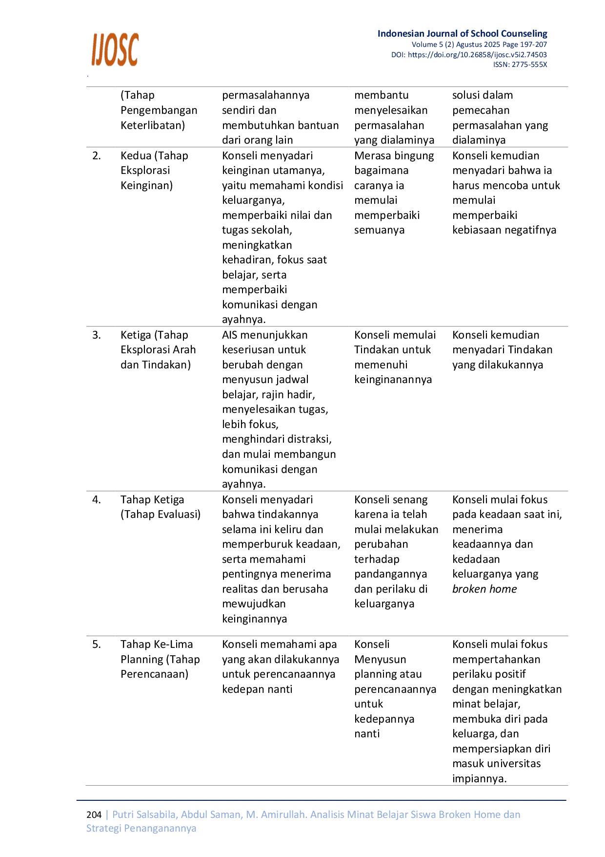 JURIS Analisis Minat Belajar Siswa Broken Home dan Strategi Penanganannya