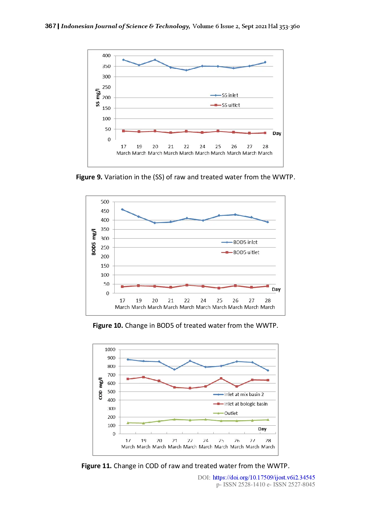 juris Physico chemical investigation of wastewater from the Sebdou Tlemcen textile complex North West Algeria