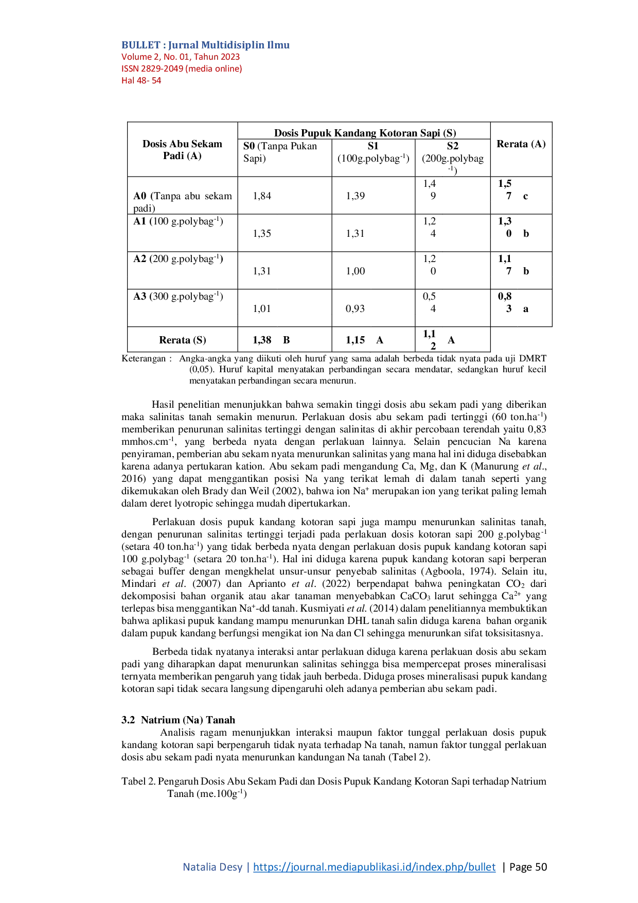 JURIS Pengaruh Dosis Abu Sekam Padi dan Pupuk Kandang Kotoran Sapi terhadap Salinitas Tanah dan Hasil Baby Buncis