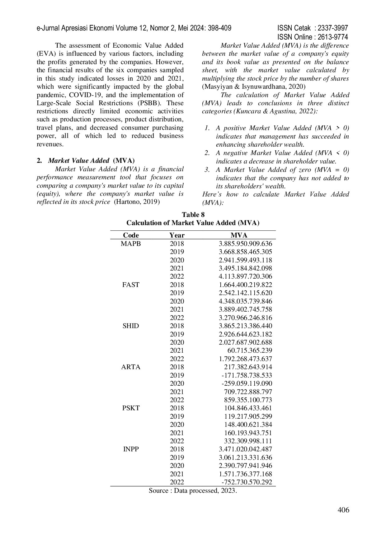 JURIS Comparative Analysis Of Financial Performance Using The Economic Value Added Eva And Market Value Added Mva Methods In The Restaurant Hotel And Tourism Subsector For The Years 2018 2022