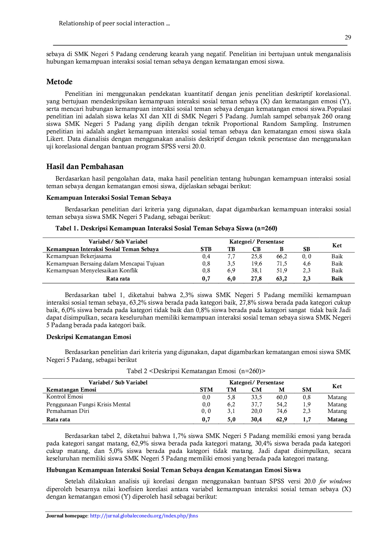 JURIS Relationship of peer social interaction with emotional maturity