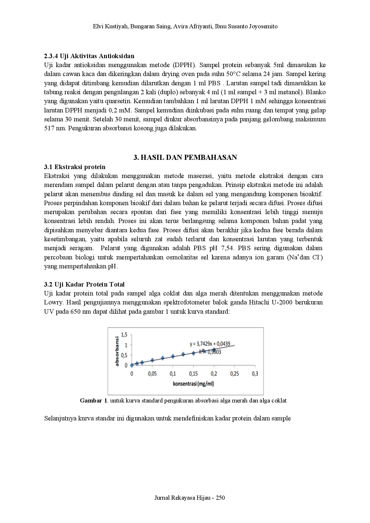 juris Karakterisasi Protein Alga Coklat dan Merah dari Perairan Pulau Pari Sebagai Zat Antioksidan