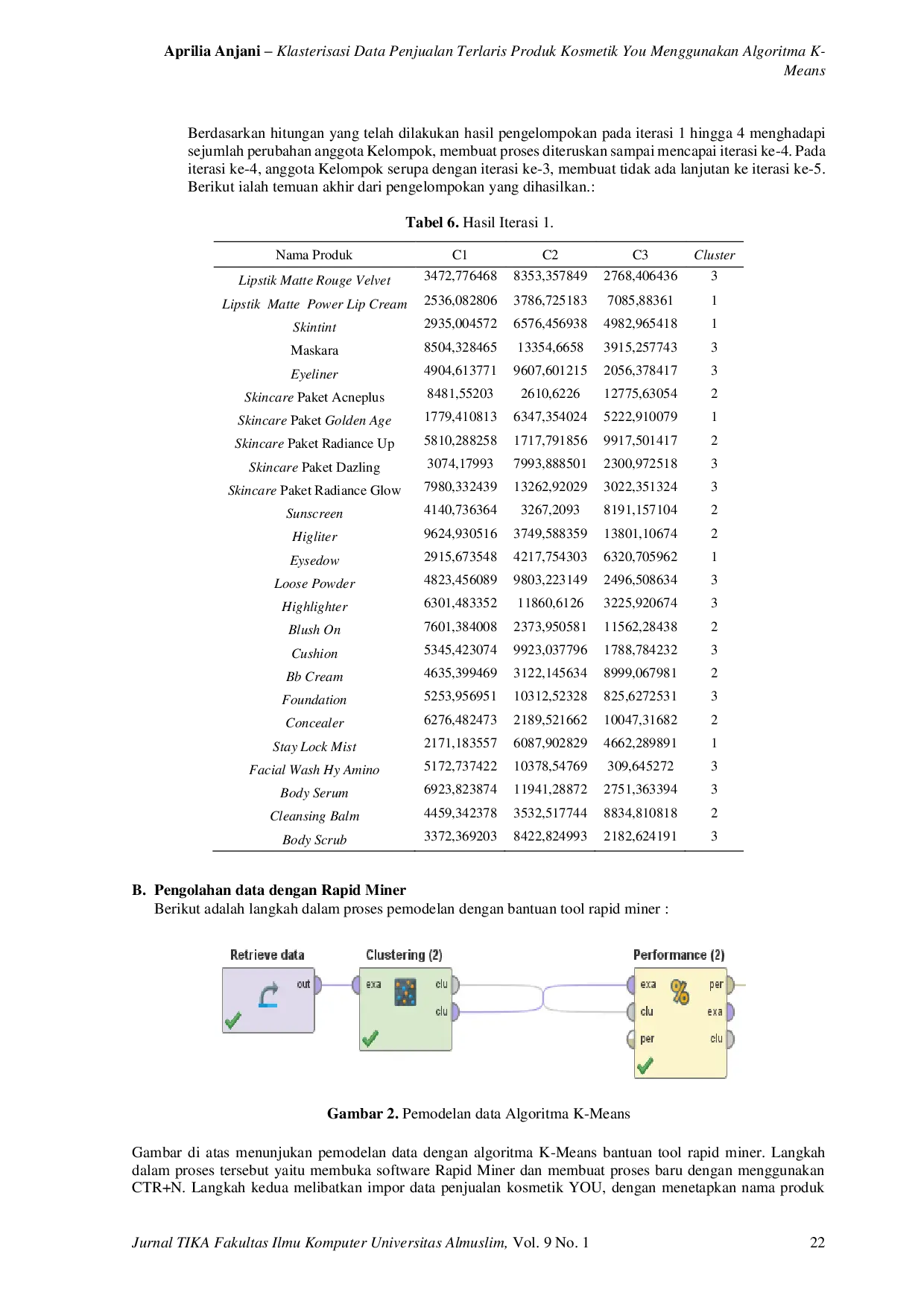 JURIS Classterization of best selling sales data for your cosmetic products using the k means algorithm