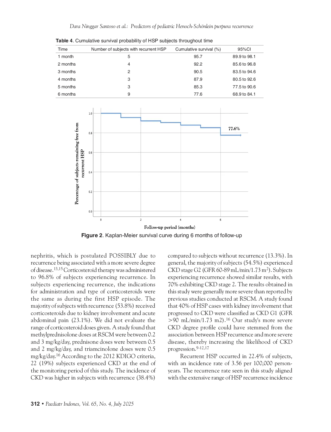 JURIS Predictors of pediatric Henoch Sch nlein purpura recurrence