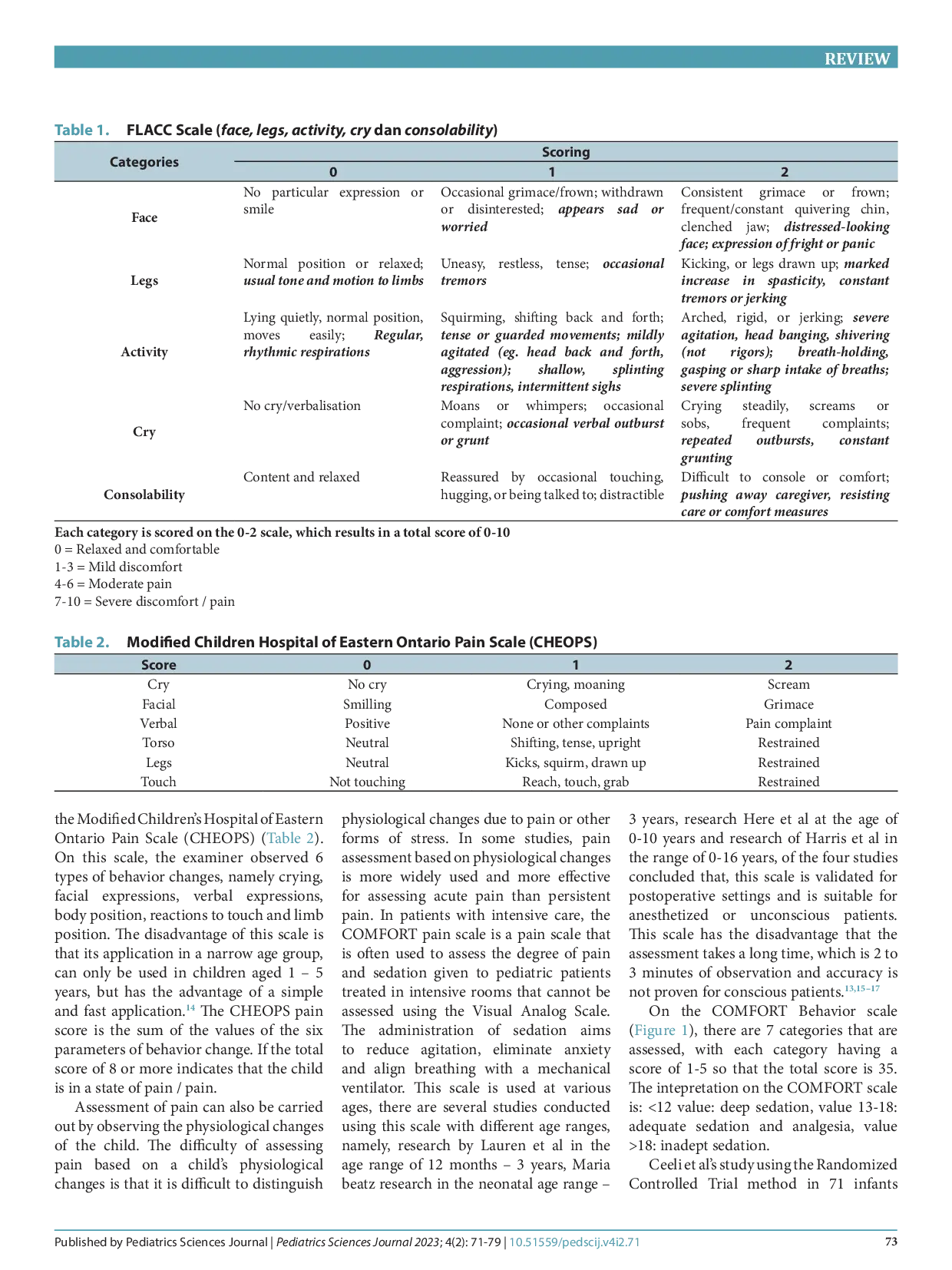 juris The Effectiveness of Analgesics in Pain Treatment in Critically Ill Children a Literature Review