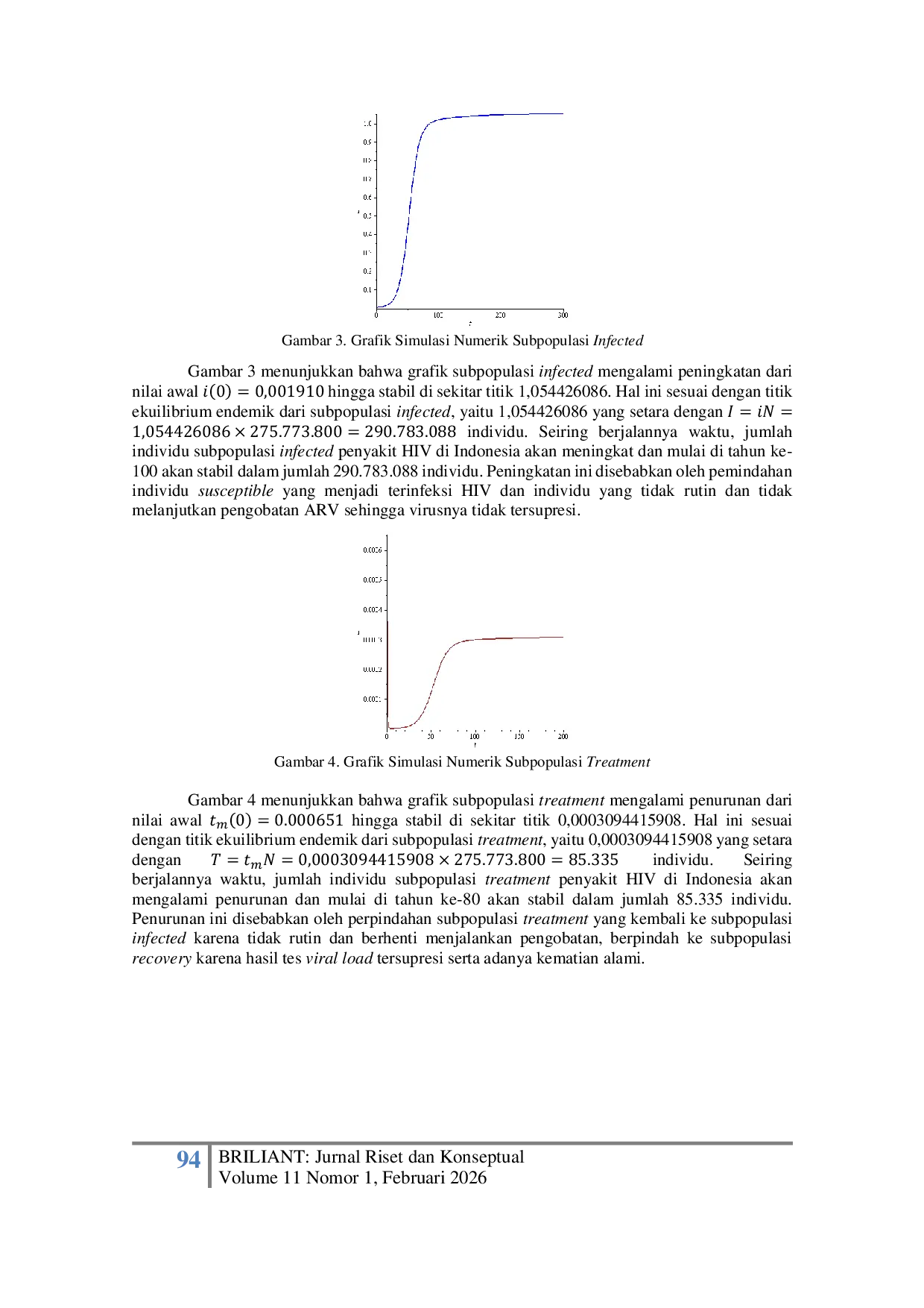 JURIS Analisis Model SITR dengan Tes Viral Load Pada Penyebaran Penyakit HIV di Indonesia
