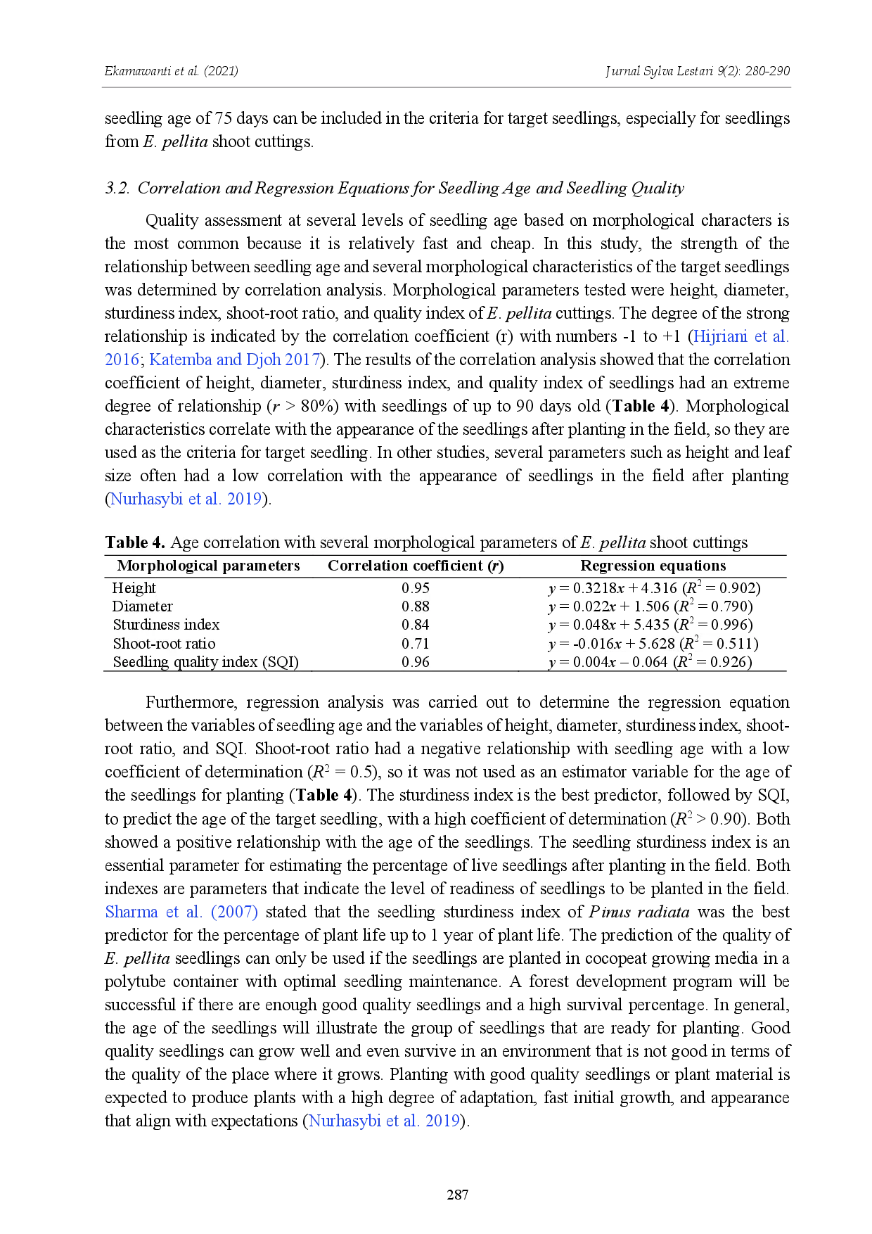 juris Assessment of the Physical Quality of Eucalyptus pellita Seedlings from Shoot Cutting by Age Level