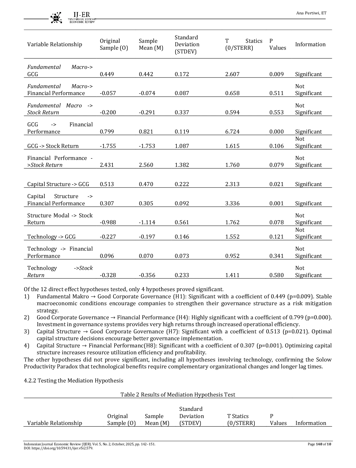 JURIS The Effect of Macroeconomic Fundamentals Capital Structure and Technology on Stock Return with Good Corporate Governance and Financial Performance as Intervening Variables A Study of Manufacturing C