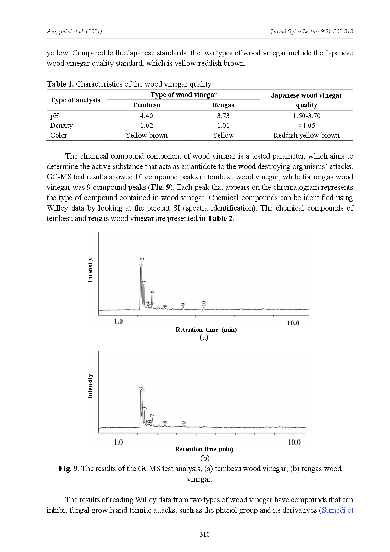 juris Utilization of Wood Vinegar as a Natural Preservative for Sengon Wood Falcataria moluccana Miq against Fungal Attack Schizophyllum commune Fries