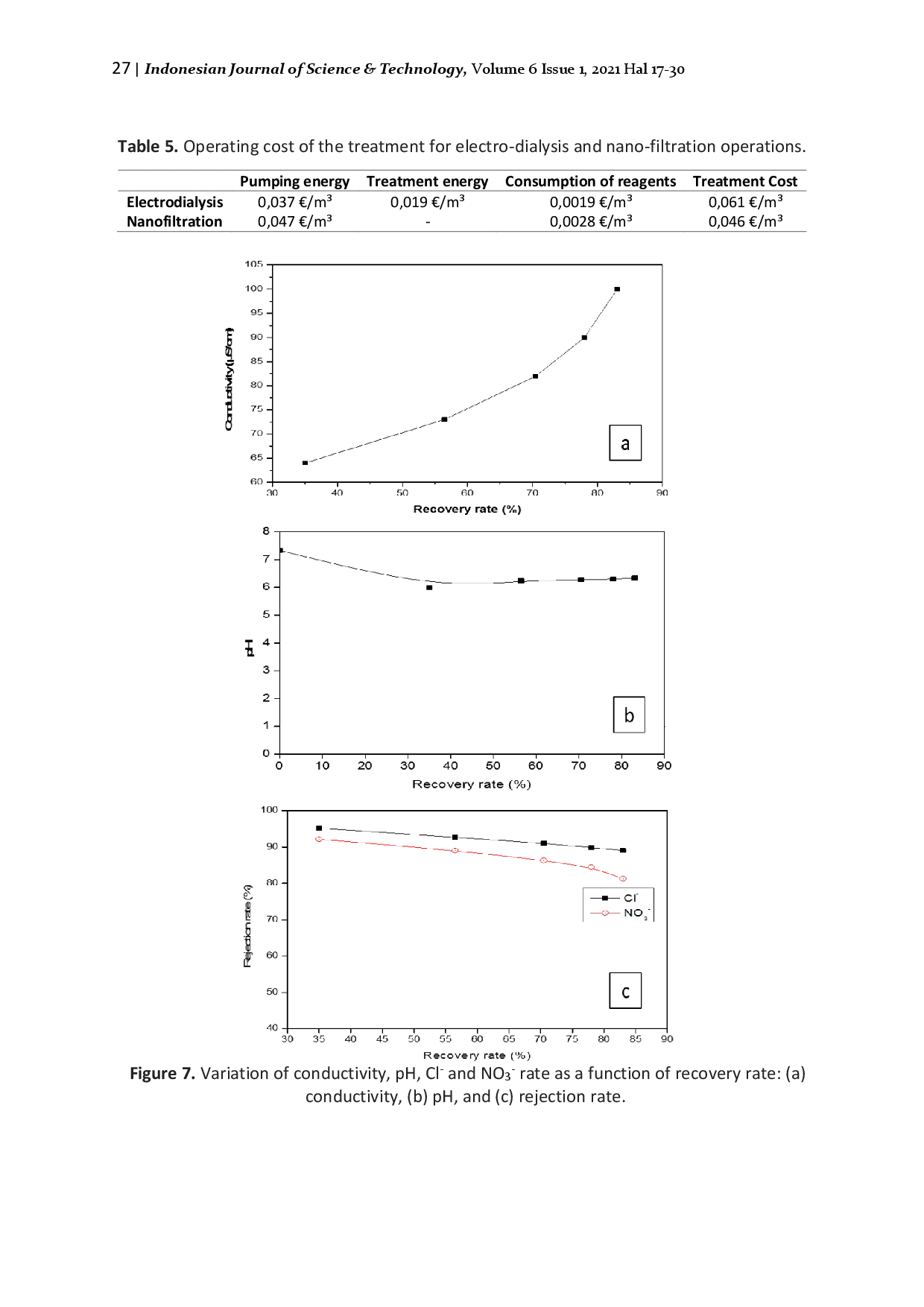 juris The Comparison of Electrodialysis and Nanofiltration in Nitrate Removal from Groundwater