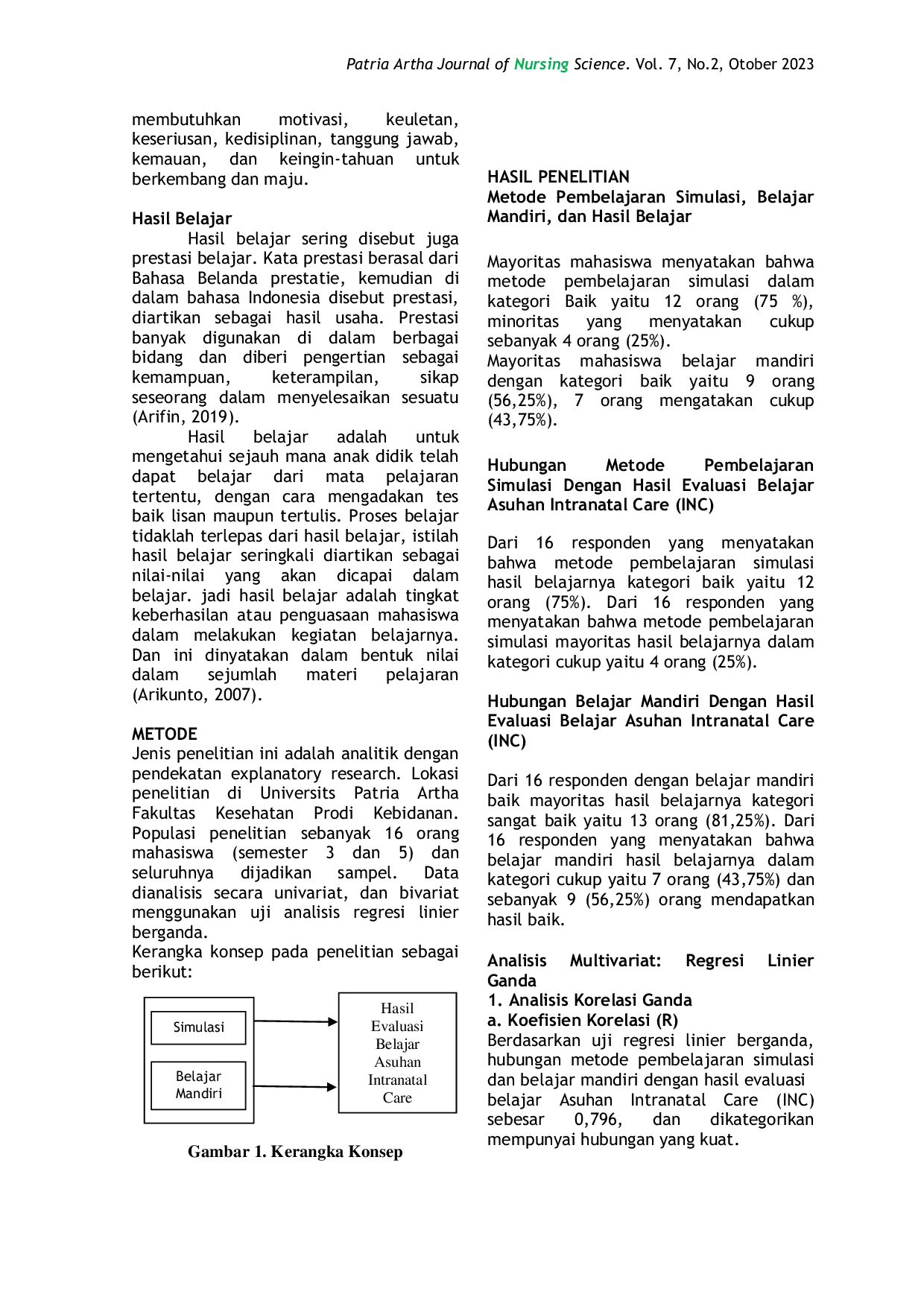 JURIS Faktor Pengaruh Hasil Belajar Asuhan Kebidanan Intranatal Care Inc Pada Mahasiswa Prodi Kebidanan Universitas Patria Artha