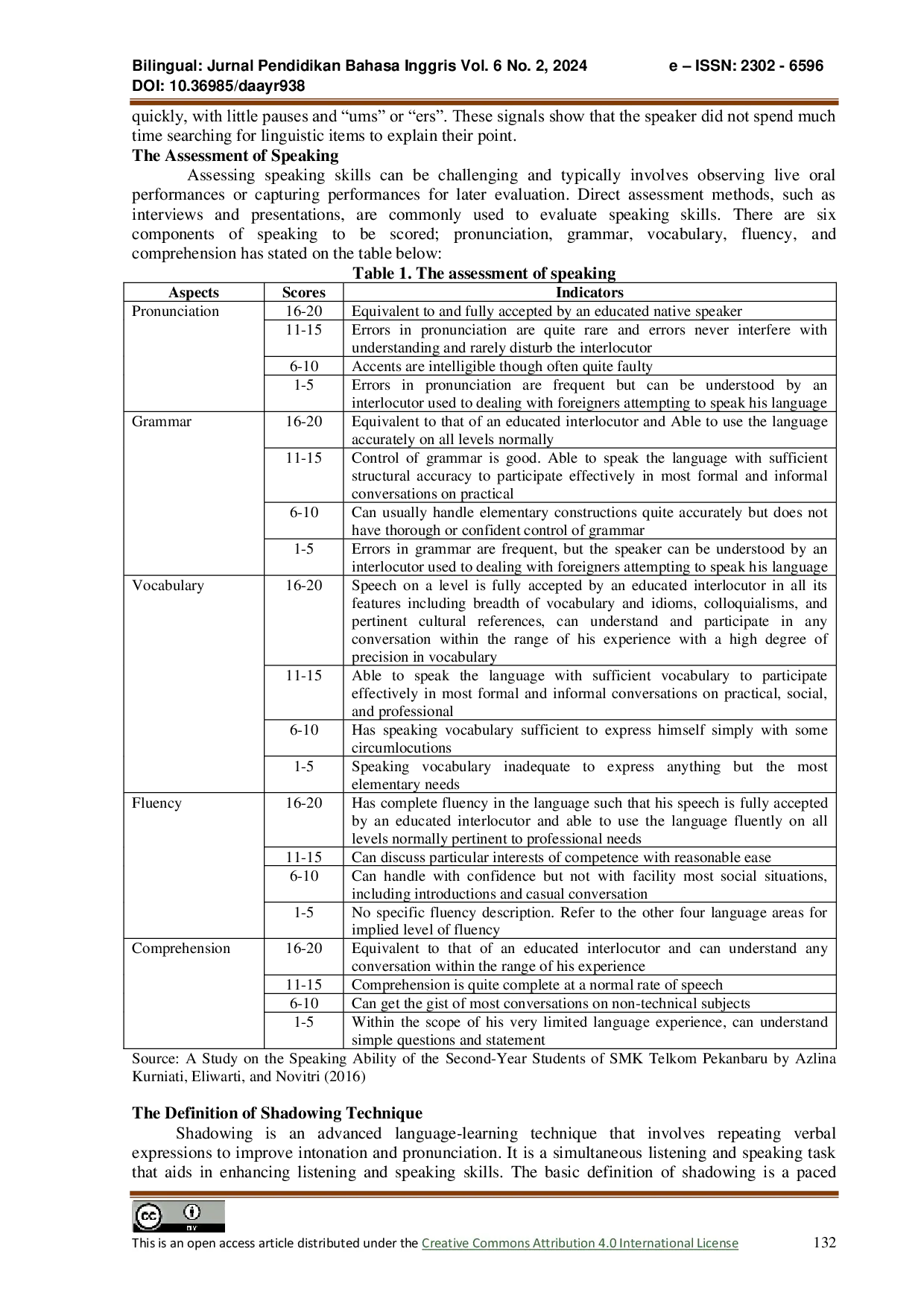 JURIS The Use Of Shadowing Technique To Improve Students Speaking Skills In SMA YPK Pematangsiantar