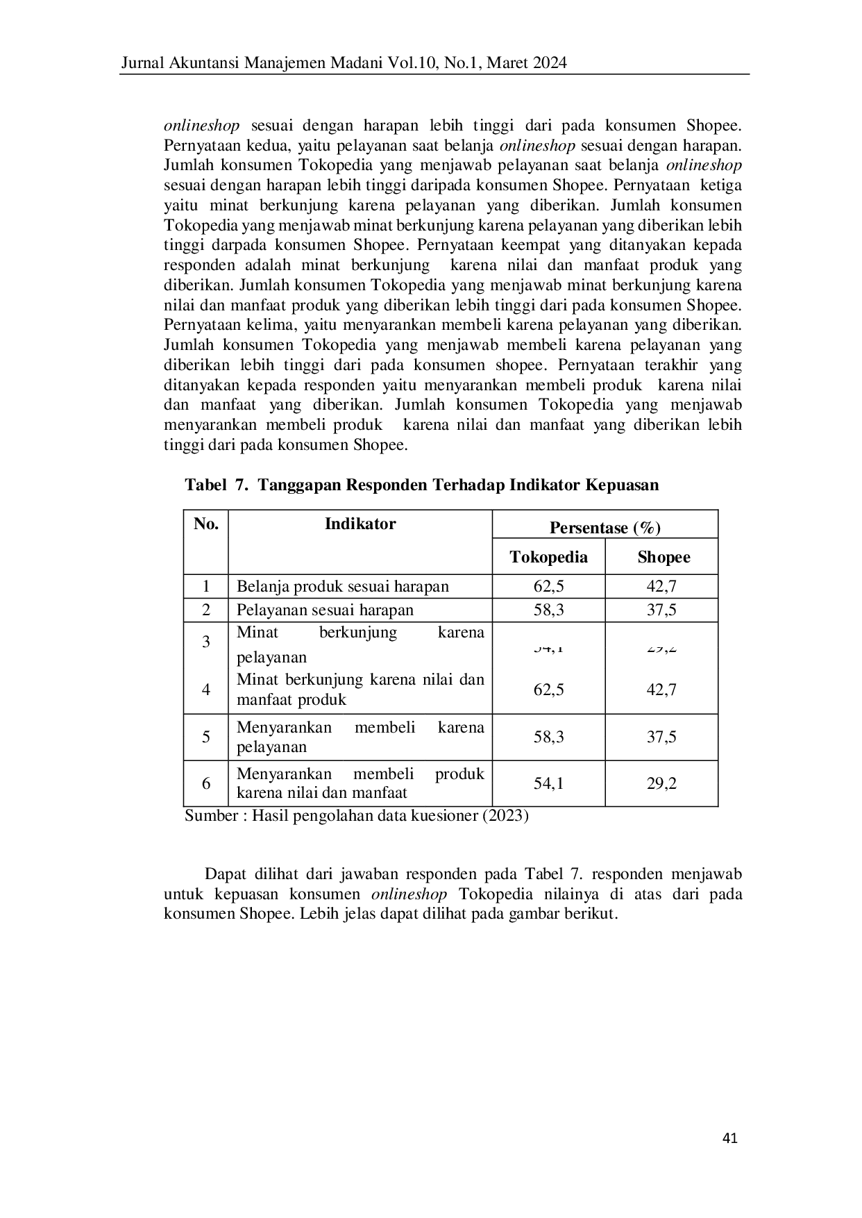 JURIS Analisis Perbedaan Kepuasan Konsumen Online Shop Antara Tokopedia dan Shopee pada Masyarakat Kota Sangatta Kabupaten Kutai Timur