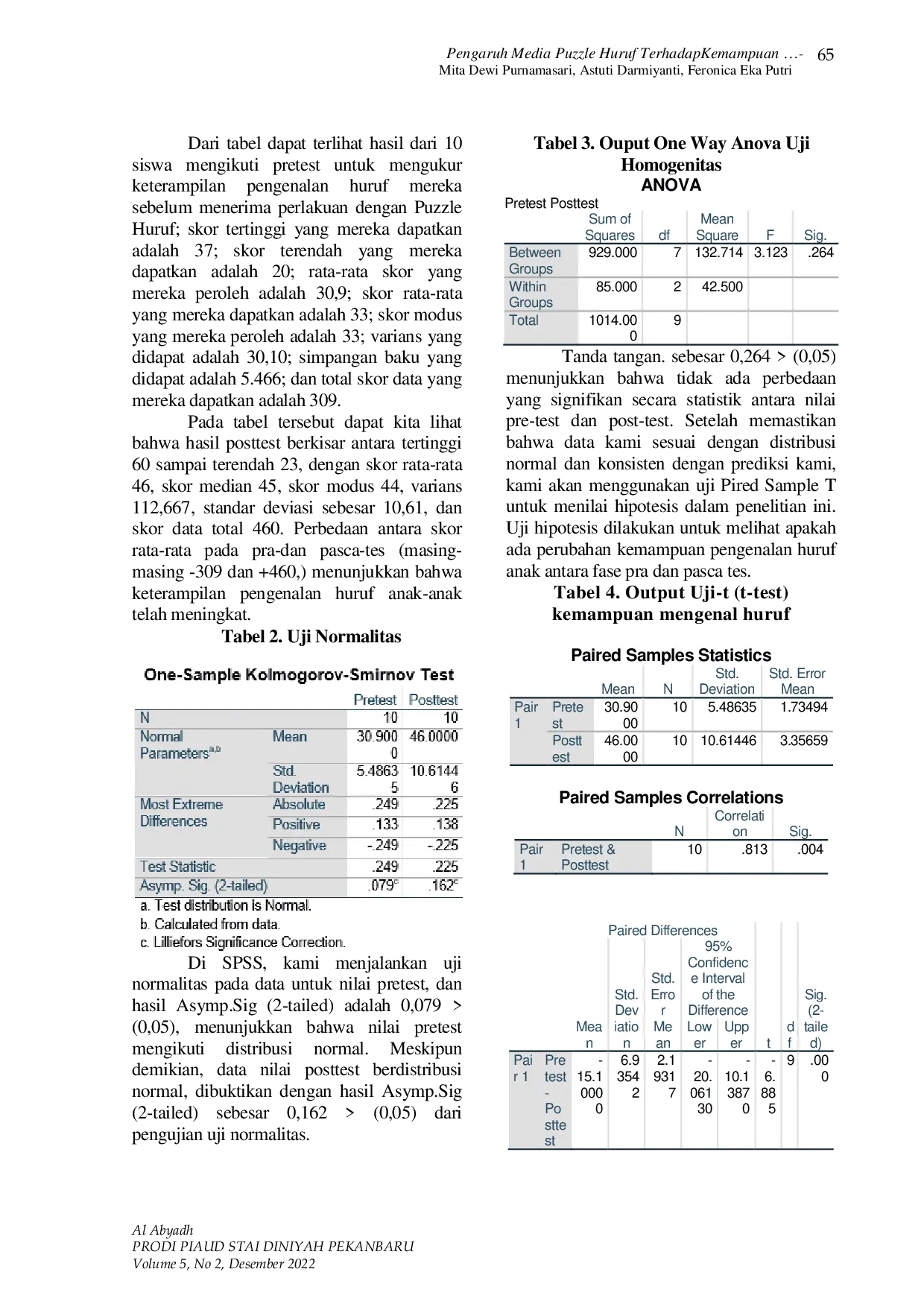 JURIS Pengaruh Media Puzzle Huruf Terhadap Kemampuan Mengenal Huruf Pada Anak Usia Dini 4 5 Tahun Di Tk Islam Hanifa Karawang