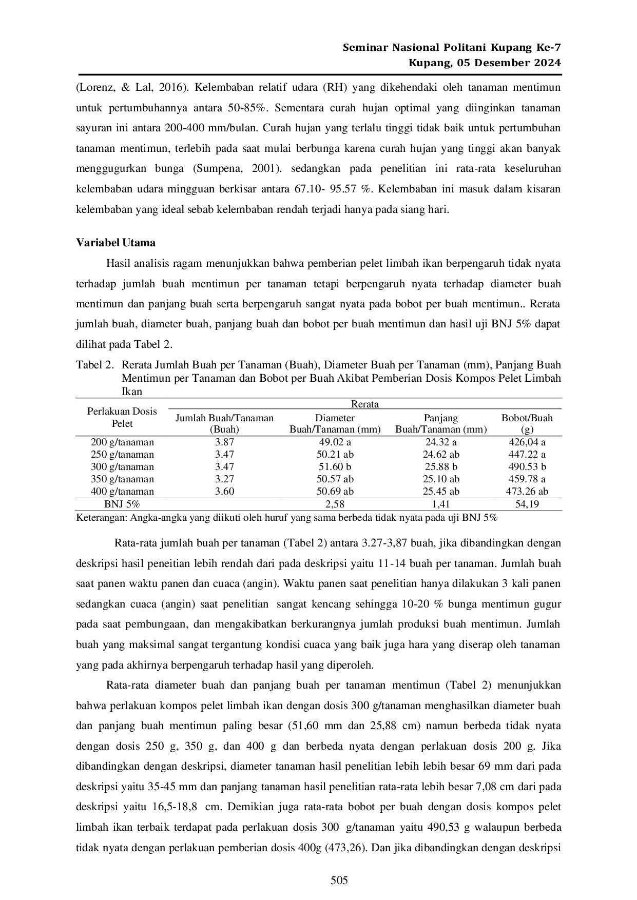 JURIS Respon Hasil Tanaman Mentimun Akibat Pemberian Dosis Kompos Limbah Ikan Bentuk Pelet