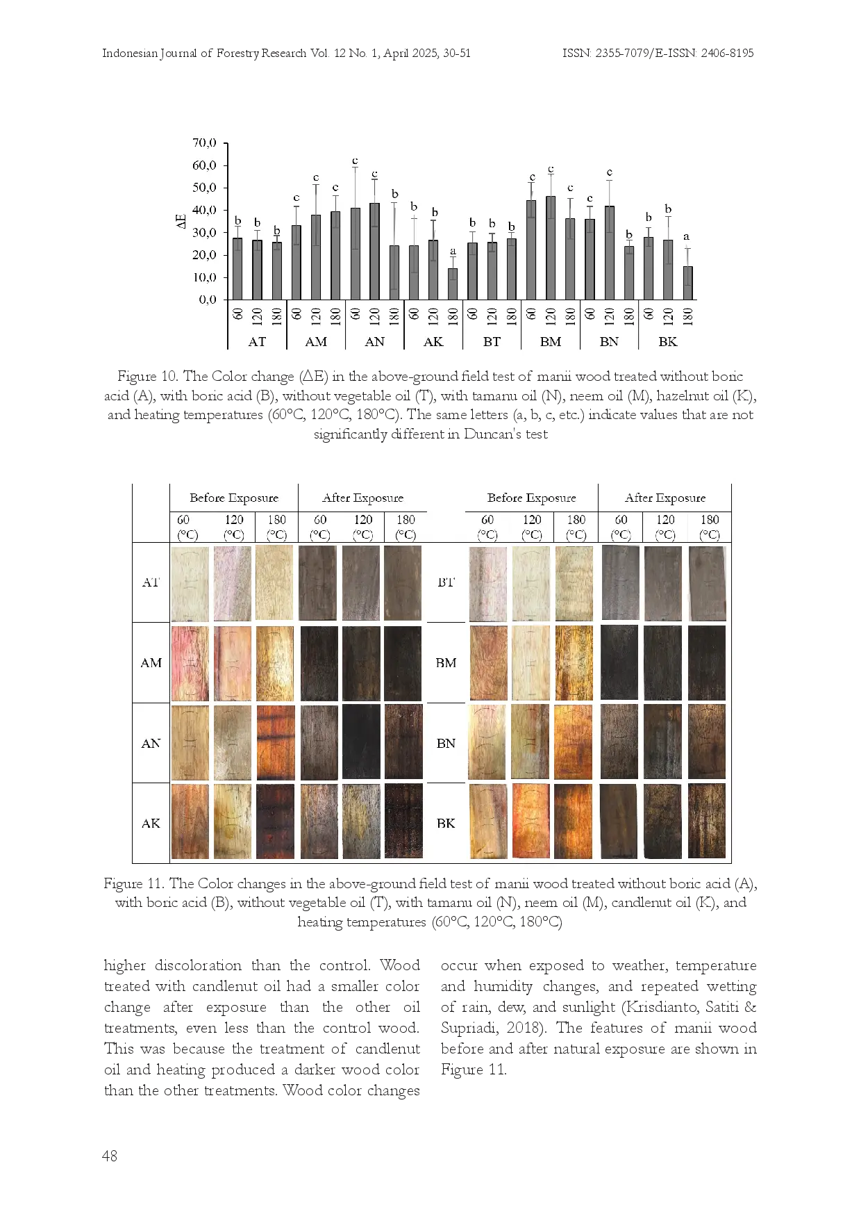 juris THE FIRE RESISTANCE AND FIELD TEST OF TREATED Maesopsis eminii WOOD WITH BORON PRESERVATIVE VEGETABLE OILS AND HEATING