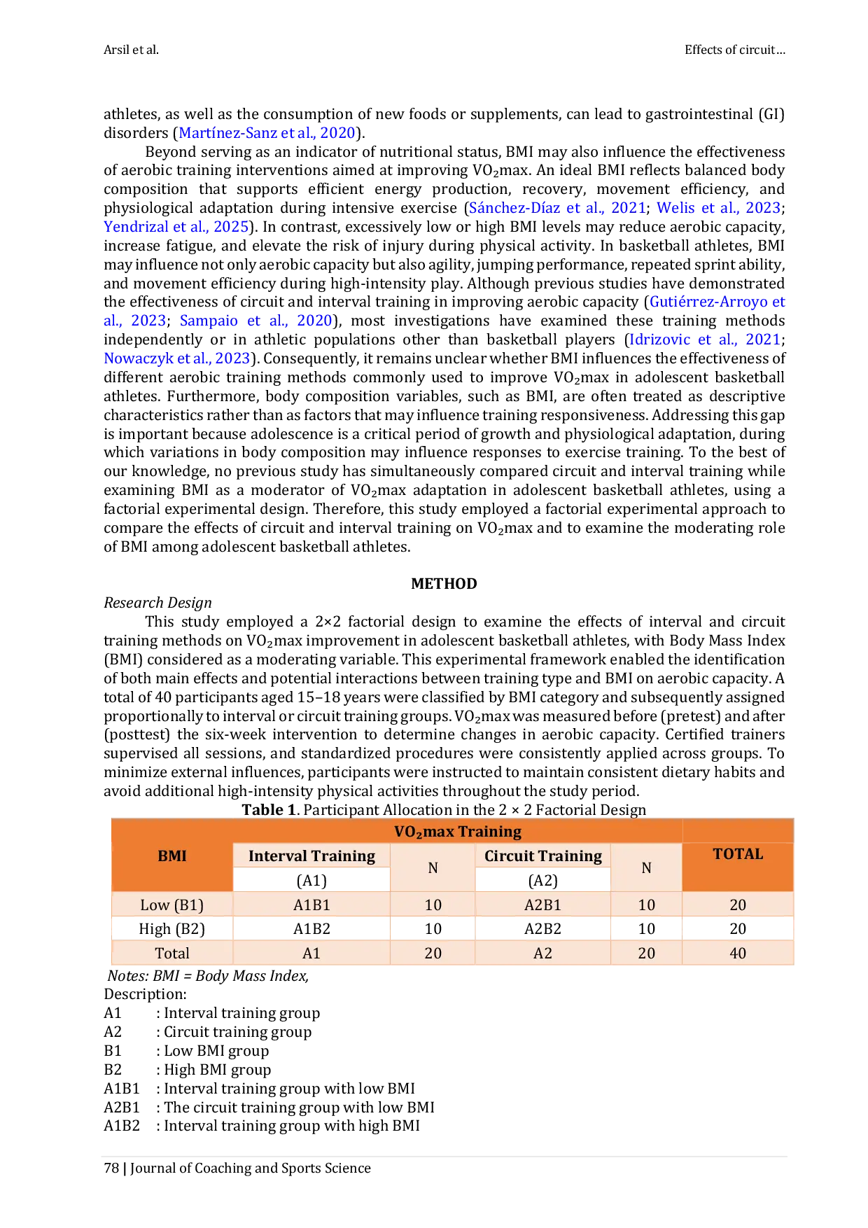 JURIS Effects of Circuit and Interval Training on VO2max in Adolescent Basketball Athletes The Moderating Role of Body Mass Index