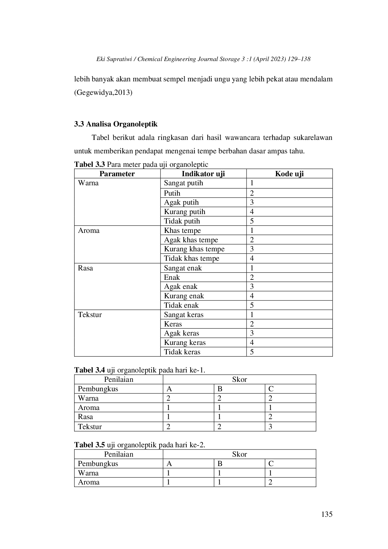 JURIS Pembuatan Tempe Berbahan Dasar Ampas Tahu Dengan Proses Fermentasi Dengan Menggunakan Ragi Ryzopus Oruzae