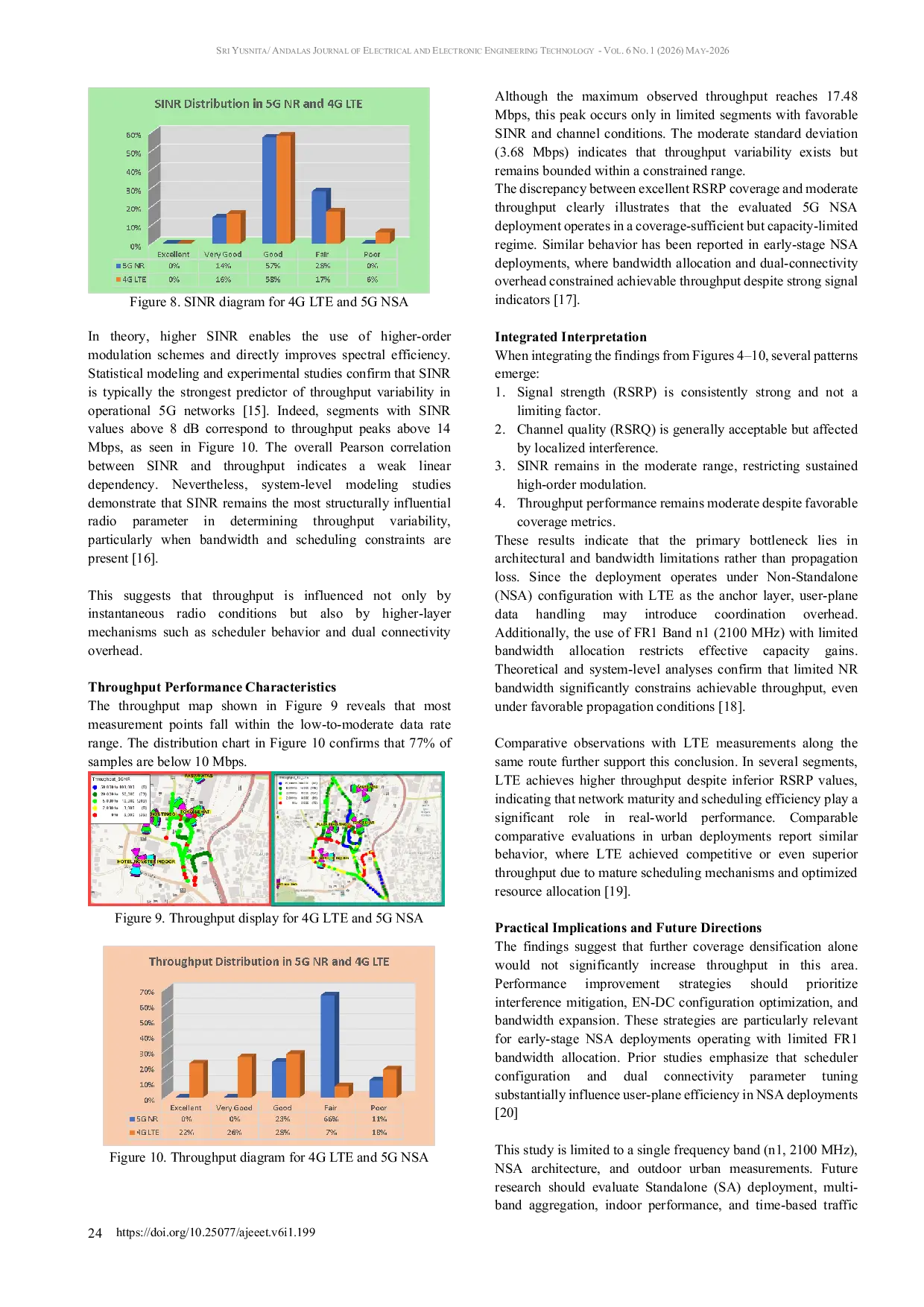 JURIS Evaluation of 5G NR NSA Deployment on FR1 Sub 6 GHz in Bukittinggi
