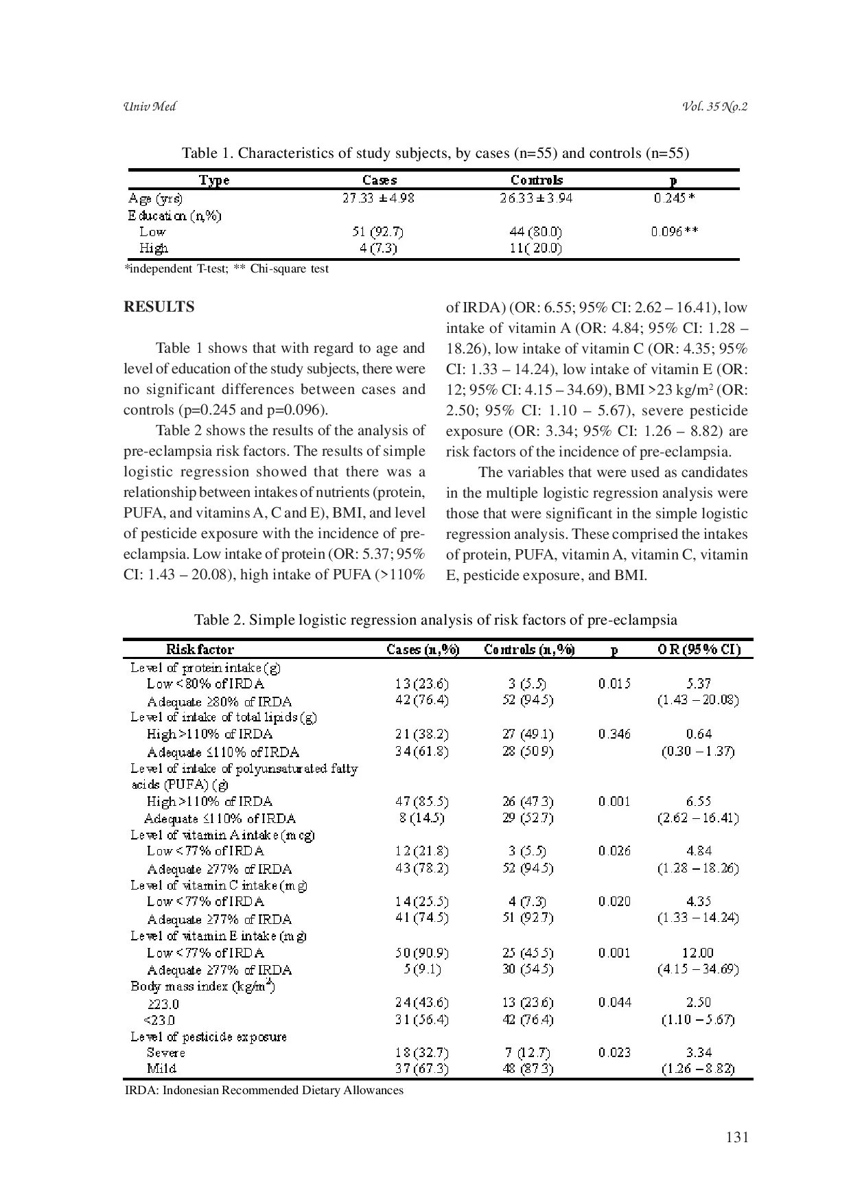 juris Low vitamin C intake increases risk of pre eclampsia in high pesticide exposure area