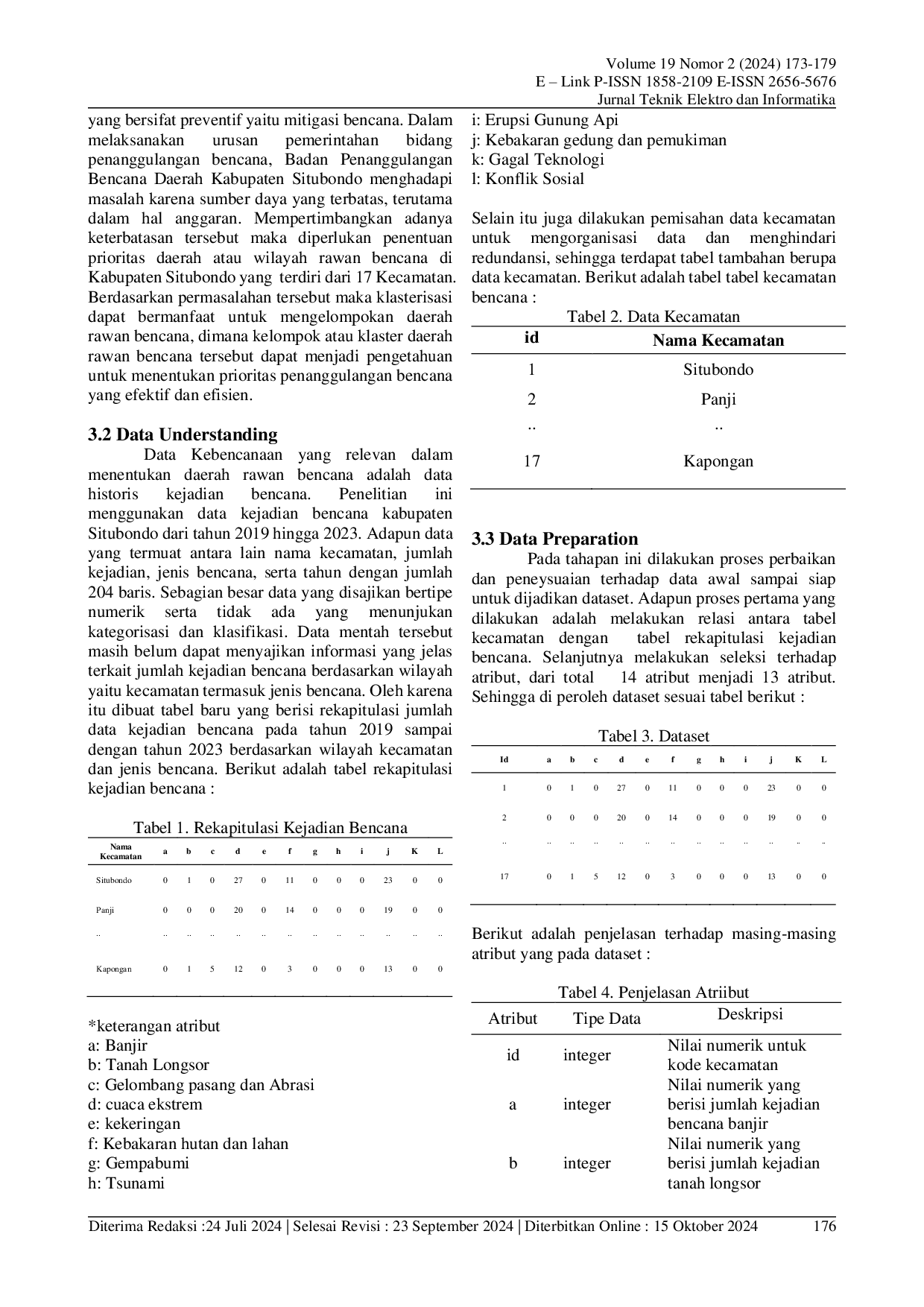 JURIS Komparasi Algoritma K Means dengan K Medoids dalam Klasterisasi Wilayah Rawan Bencana di Kabupaten Situbondo