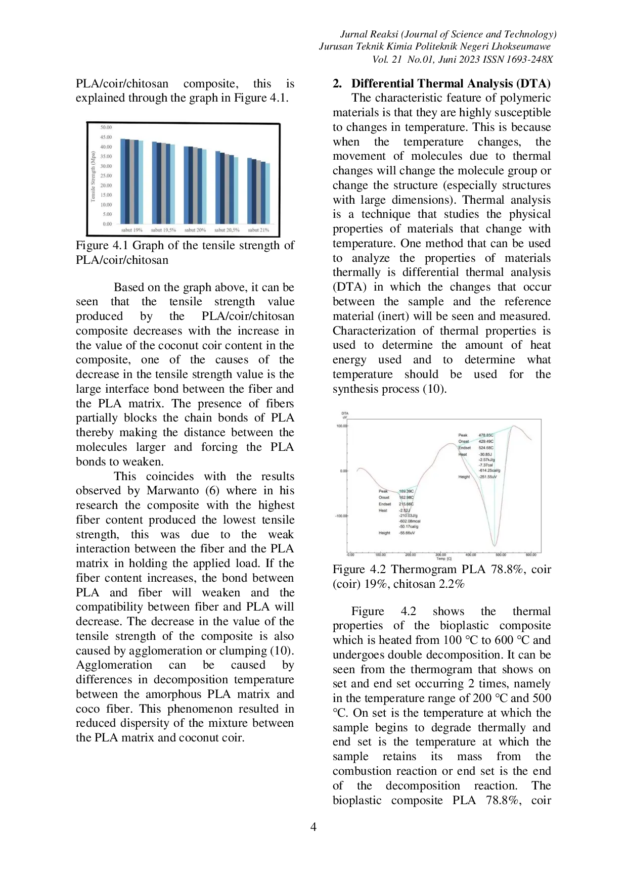 JURIS Increasing The Mechanical Properties Of Biodegradable Plastic Based On Poly Lactic Acid PLA With The Addition Of Coconut Coil Coir And Chitosan