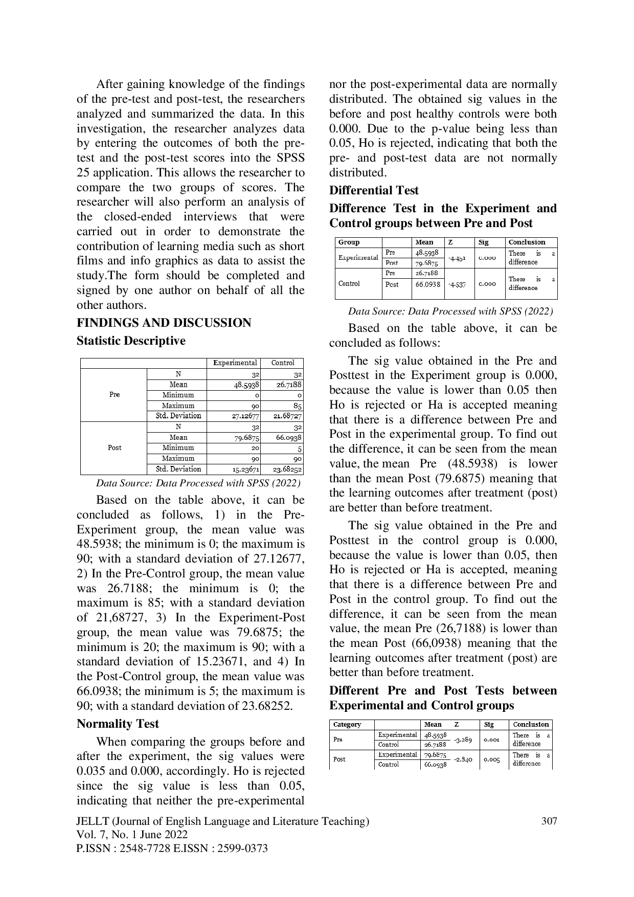 JURIS COMPARISON OF SHORT VIDEO AND INFOGRAPHICS AS LEARNING MEDIA TO IMPROVE ENGLISH GRAMMAR DURING PANDEMIC