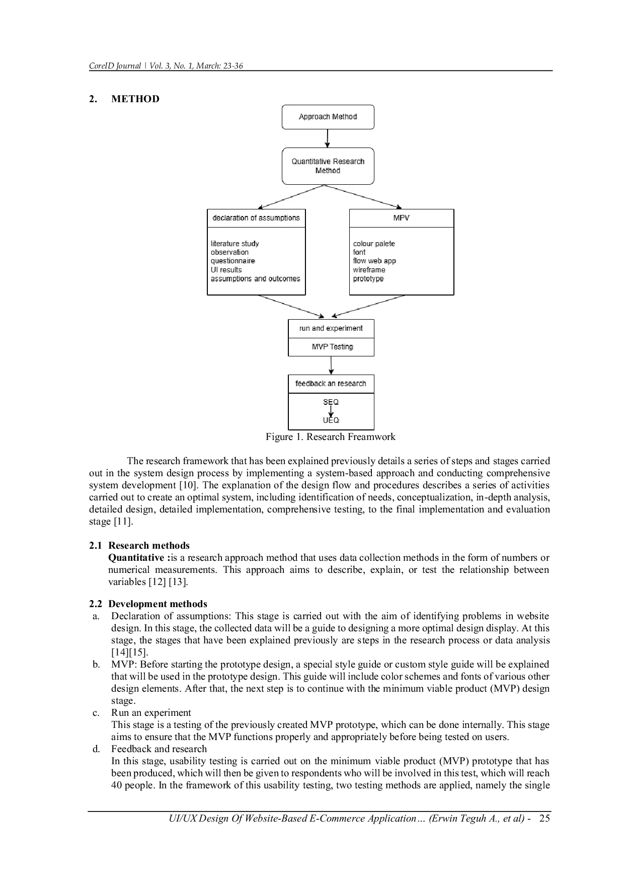 JURIS UI UX Design Of Website Based E Commerce Application Using Lean User Experience Method
