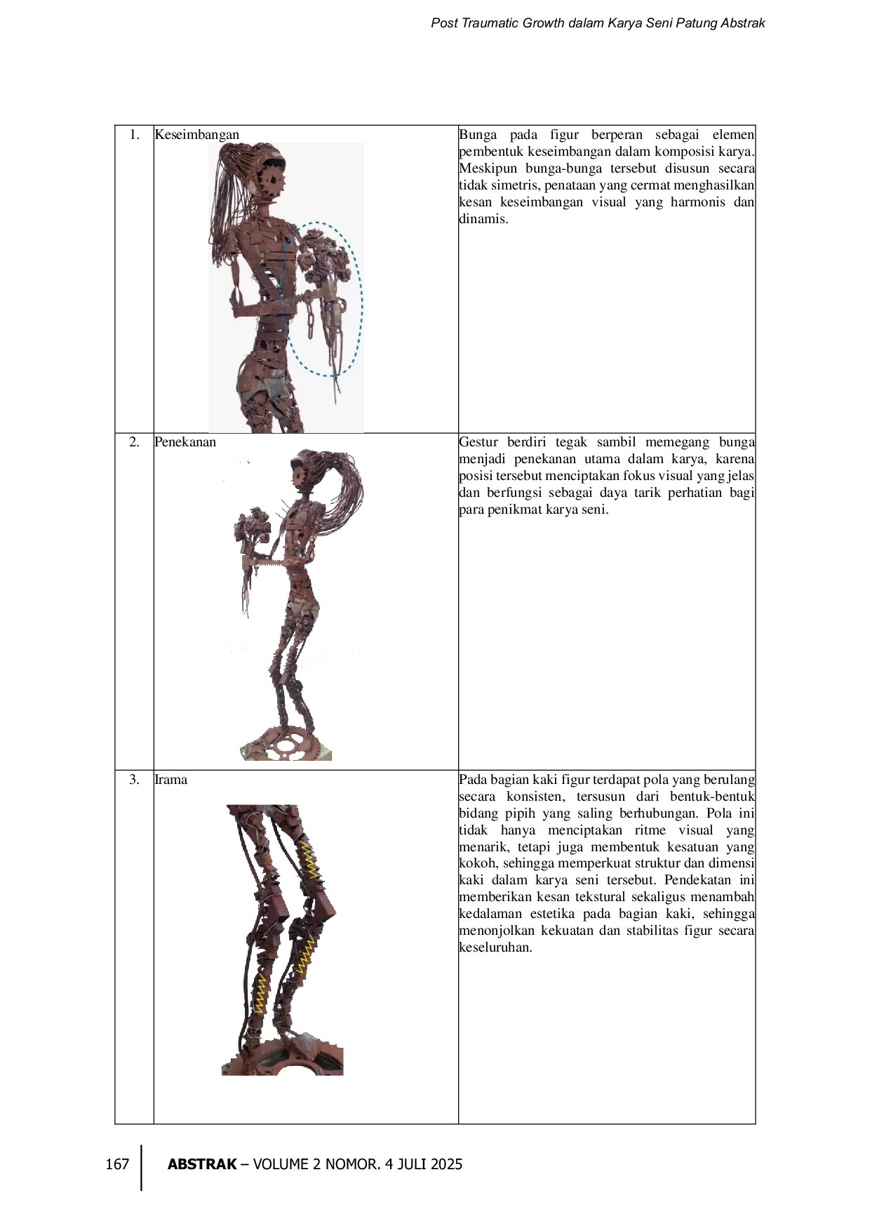 JURIS Post Traumatic Growth dalam Karya Seni Patung Abstrak