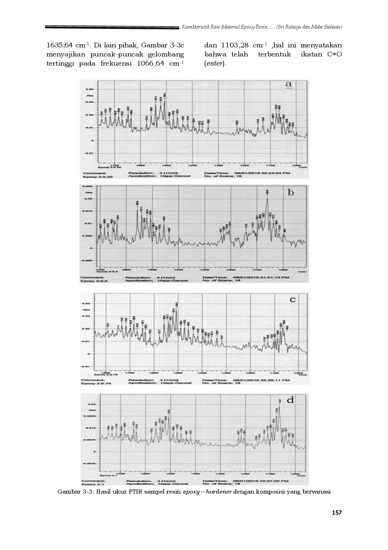 juris Karakteristik Raw Material Epoxy Resin Tipe Bqtn Ex 157 Yang Digunakan Sebagai Matrik Pada Komposit