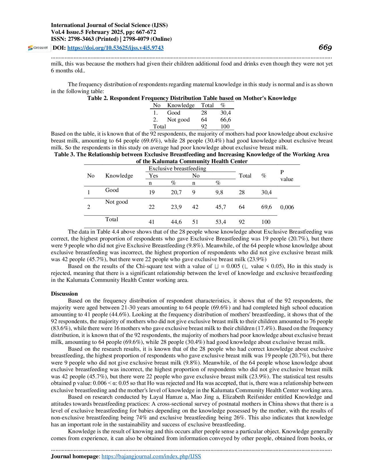 JURIS Providing Exclusive Asi With The Level Of Mother s Knowledge In The Working Area Of The Kalumata Puskesmas