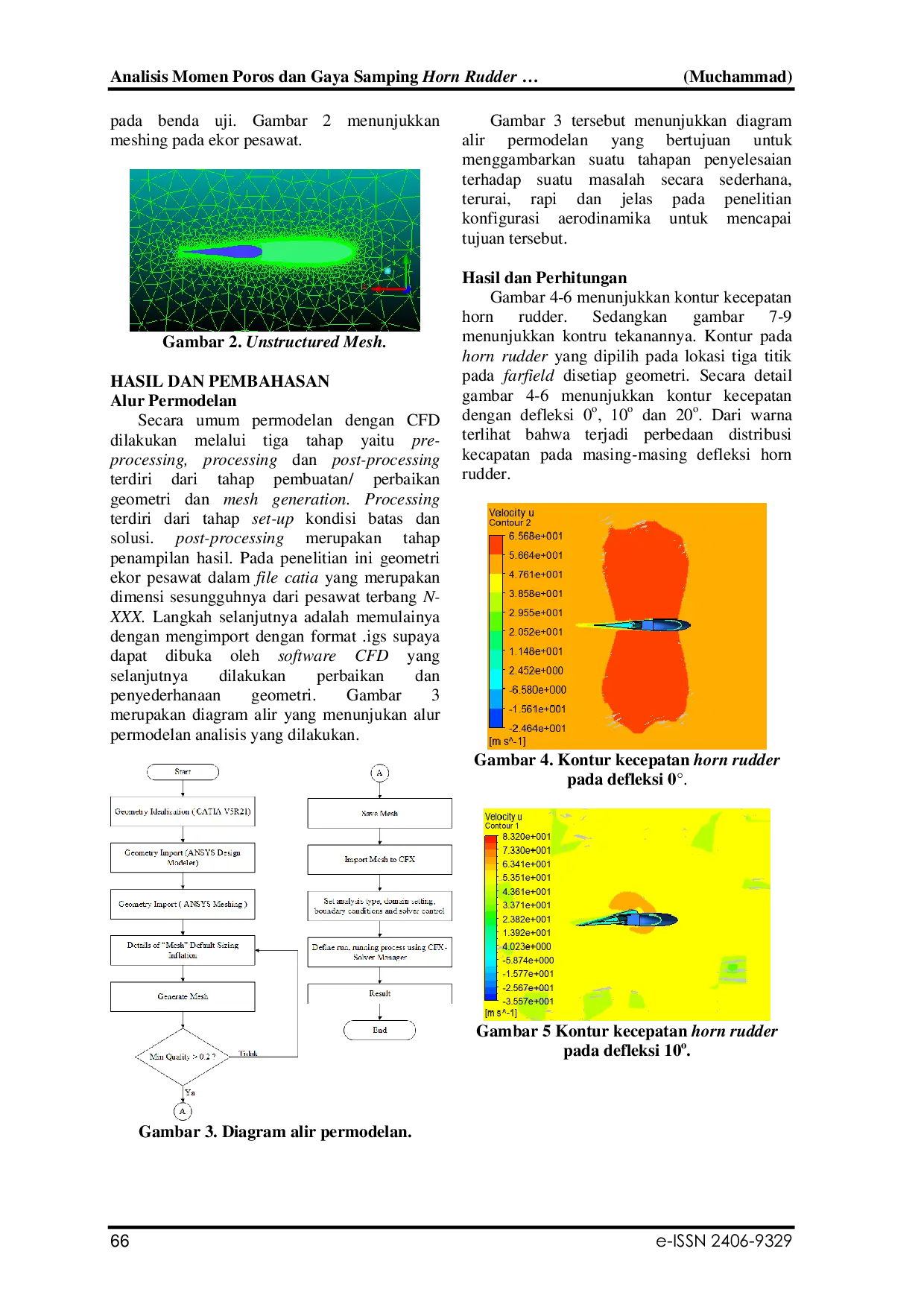 JURIS Analisis Momen Poros Dan Gaya Samping Horn Rudder Bidang Kendali Pesawat N XXX Menggunakan Computational Fluid Dynamic