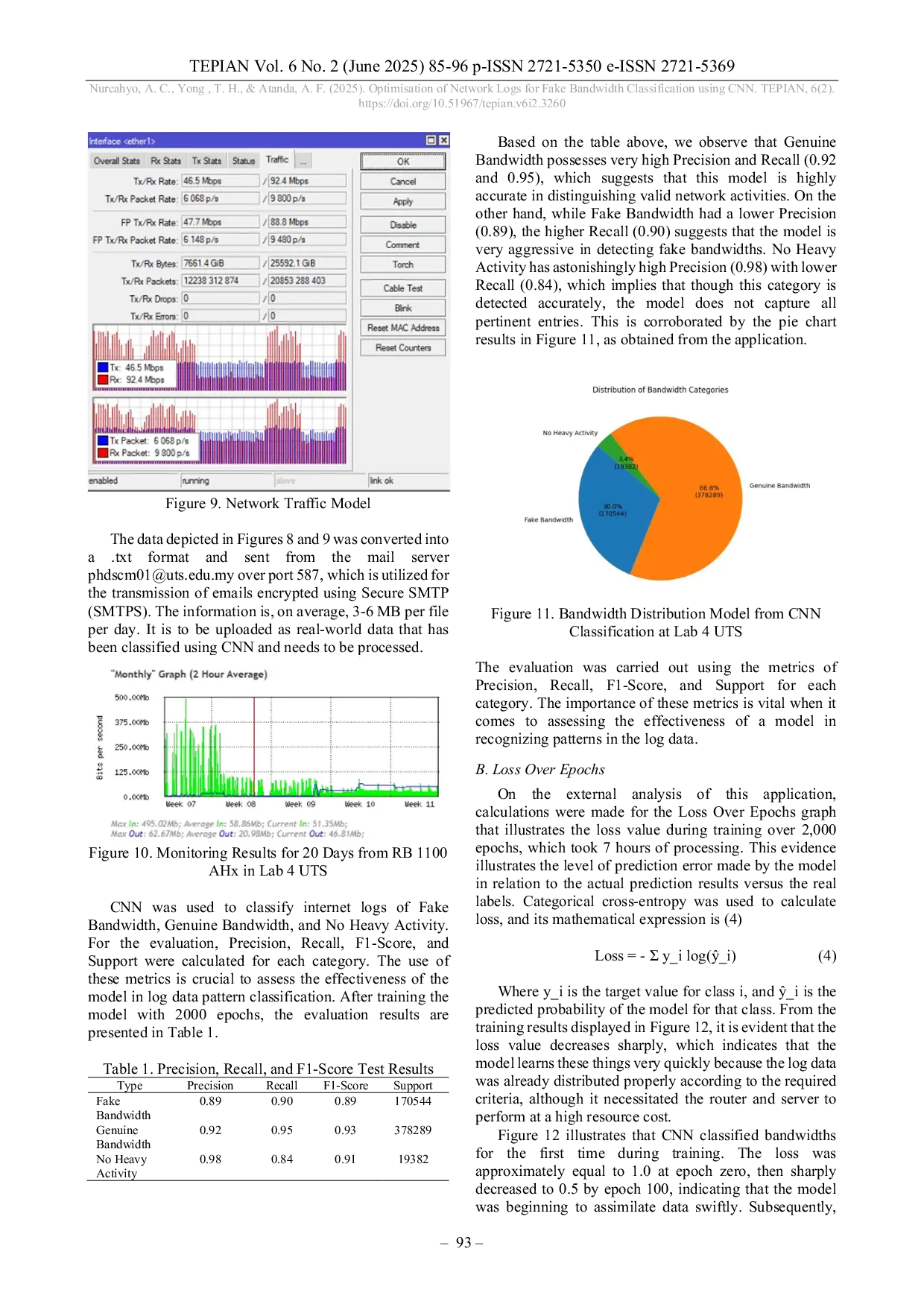 JURIS Optimisation of Network Logs for Fake Bandwidth Classification using CNN