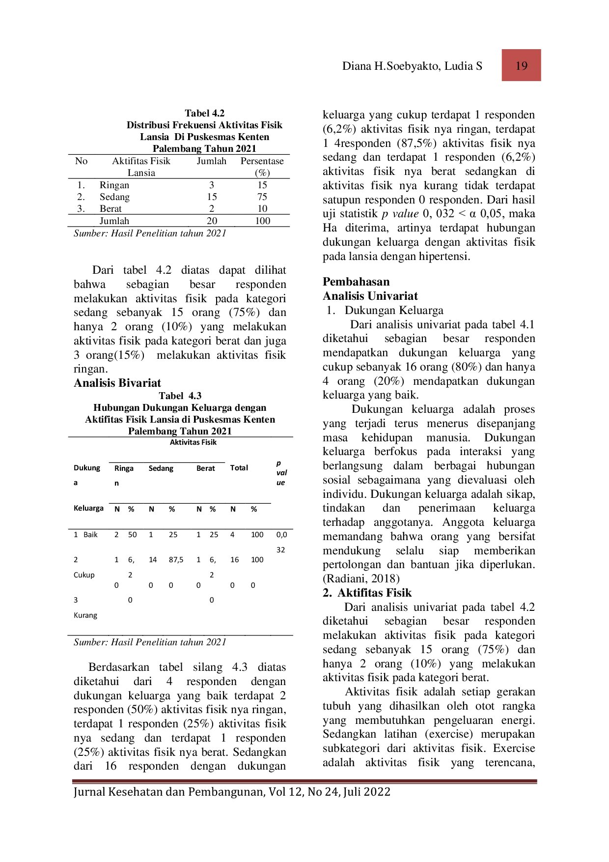 JURIS Hubungan Dukungan Keluarga Dengan Aktivitas Fisik Pada Lansia Dengan Hipertensi