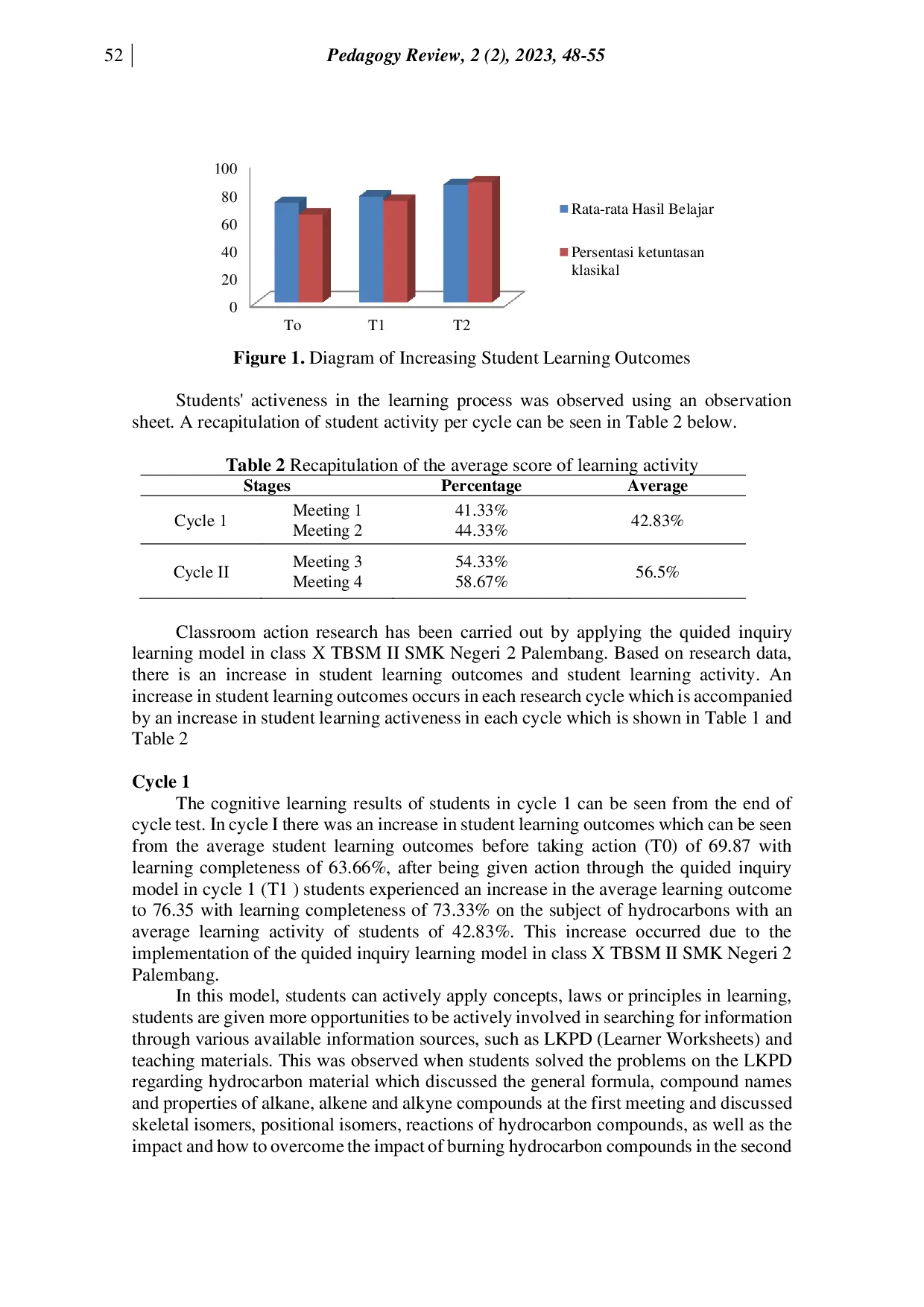 JURIS Implementation of Guided Inquiry Learning to Improve Hydrocarbon Learning Outcomes for Tenth Grade Students in SMKN 2 Palembang