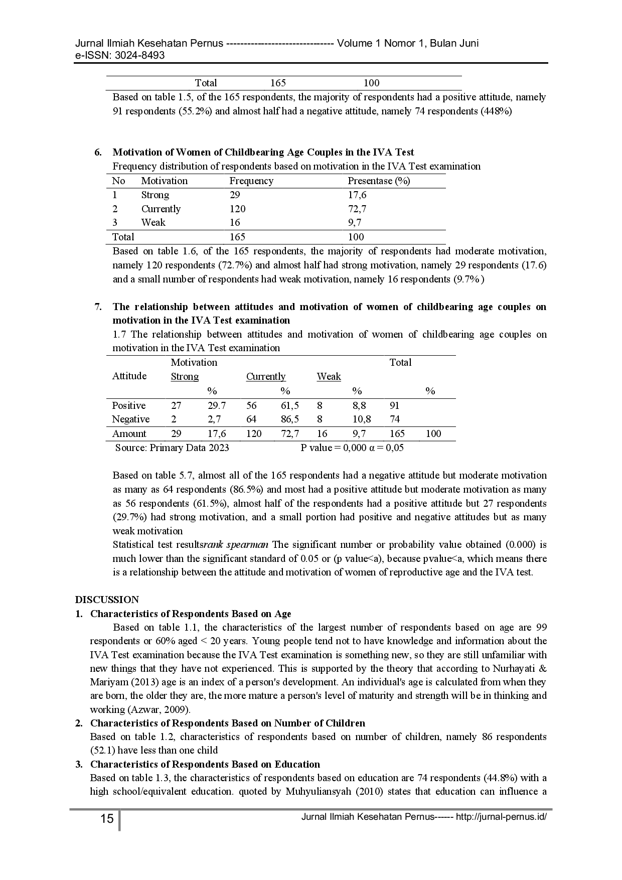 juris The Relationship of Attitudes and Motivation of Women of Fertilizing Age in the IVA Test Examination of Nagrak Puskesmas Work Area