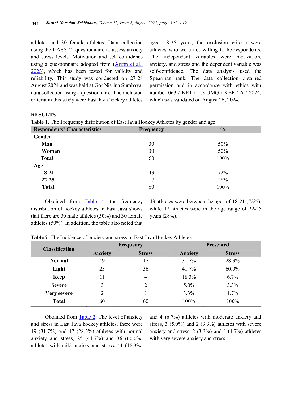 JURIS Exploring The Correlation between Motivation Anxiety Stress and Hockey Athletes Confidence Before Competition