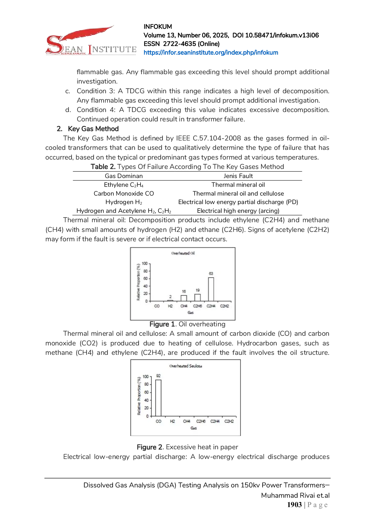 JURIS Dissolved Gas Analysis DGA Testing Analysis on 150kv Power Transformers