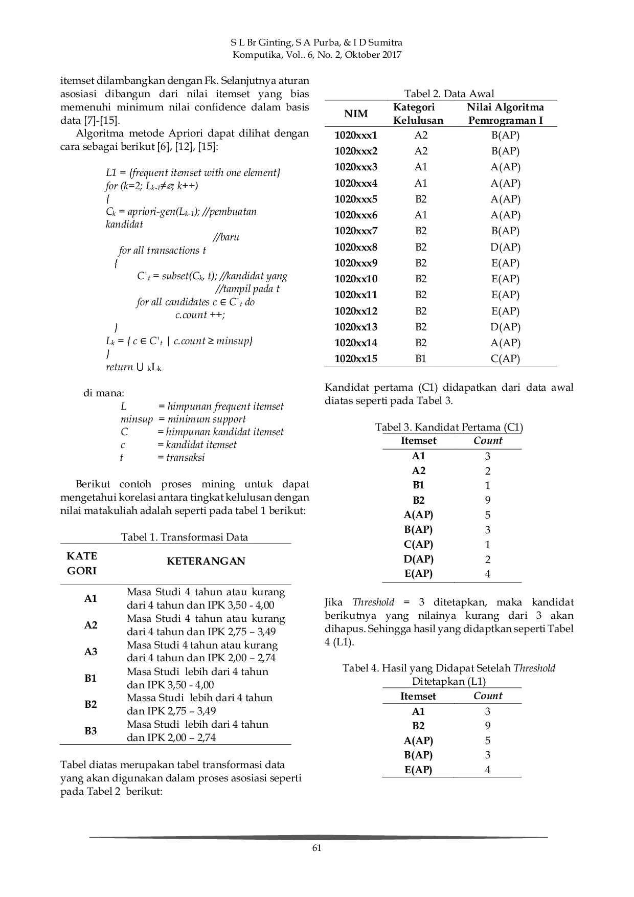 JURIS Algoritma Apriori untuk Menampilkan Korelasi Nilai Akademik dengan Kelulusan Mahasiswa Data Mining