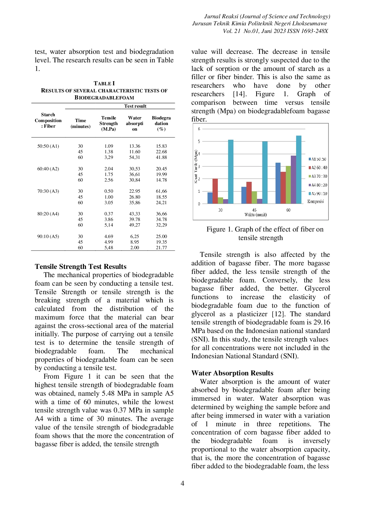 JURIS The Effect Of Concentration Ratio Of Sugarcane Bagasse And Starch Fiber On The Characteristics Of Natural Styrofoam For Environmentally Friendly Food Packaging Raw Materials
